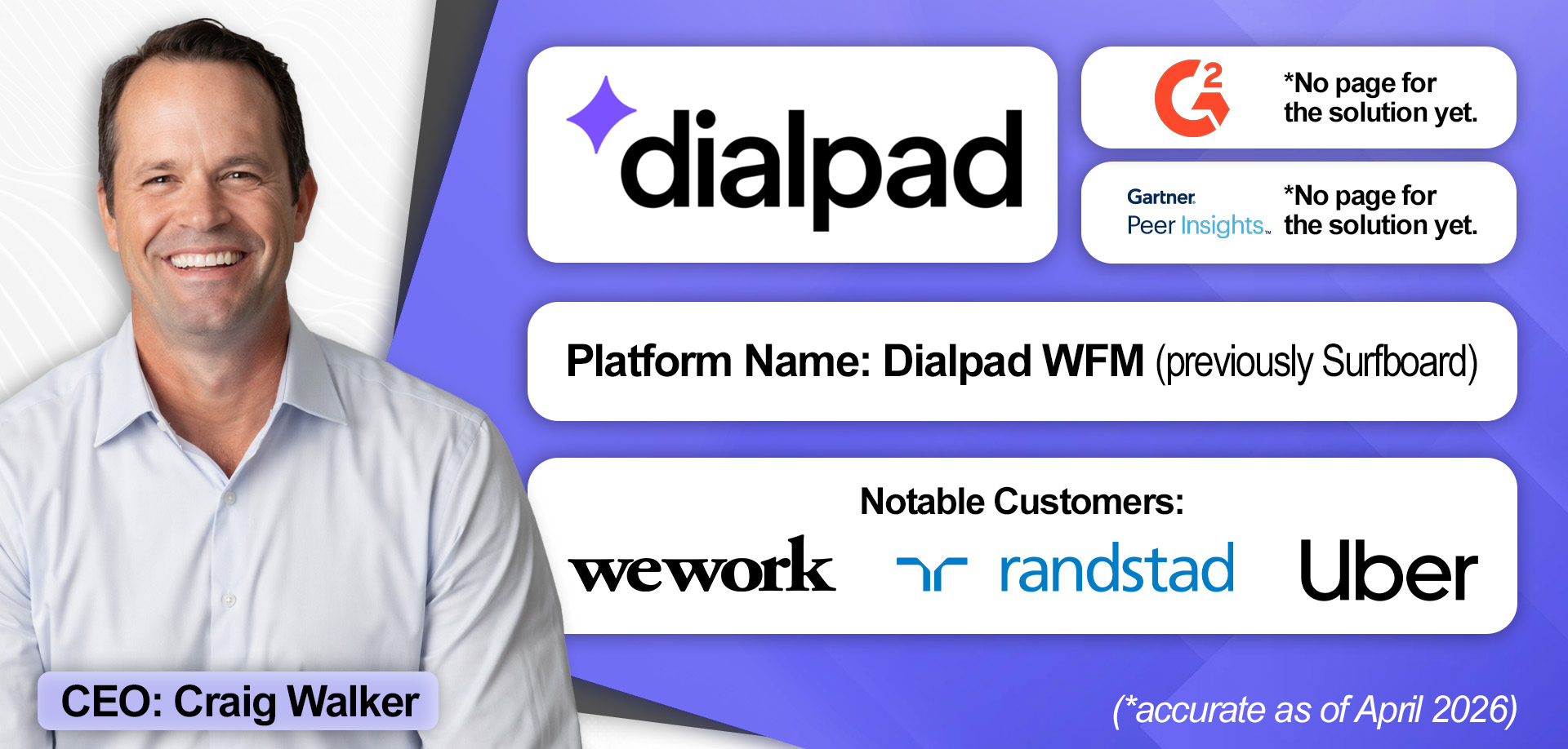 An overview of Dialpad WFM