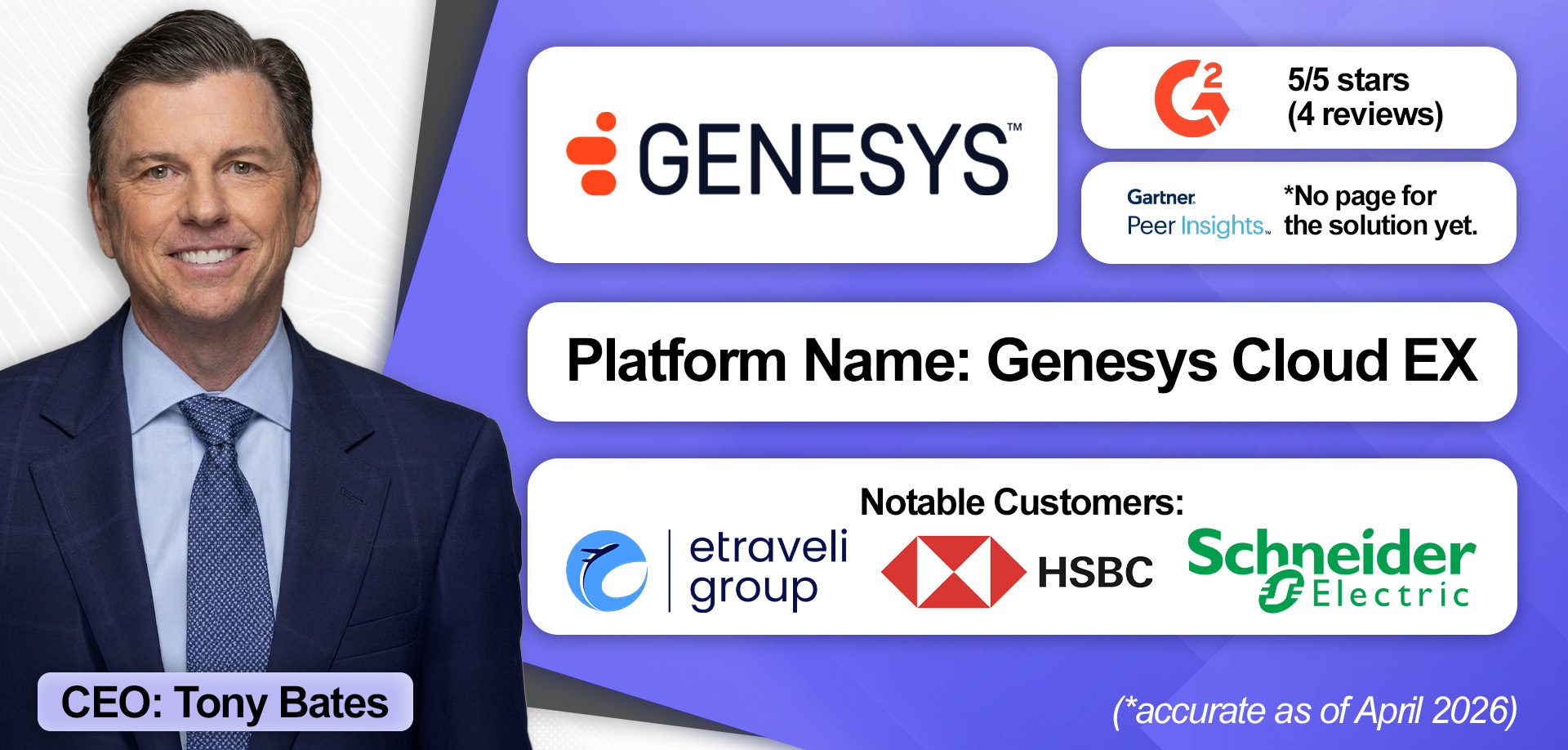 An overview of Genesys WFM