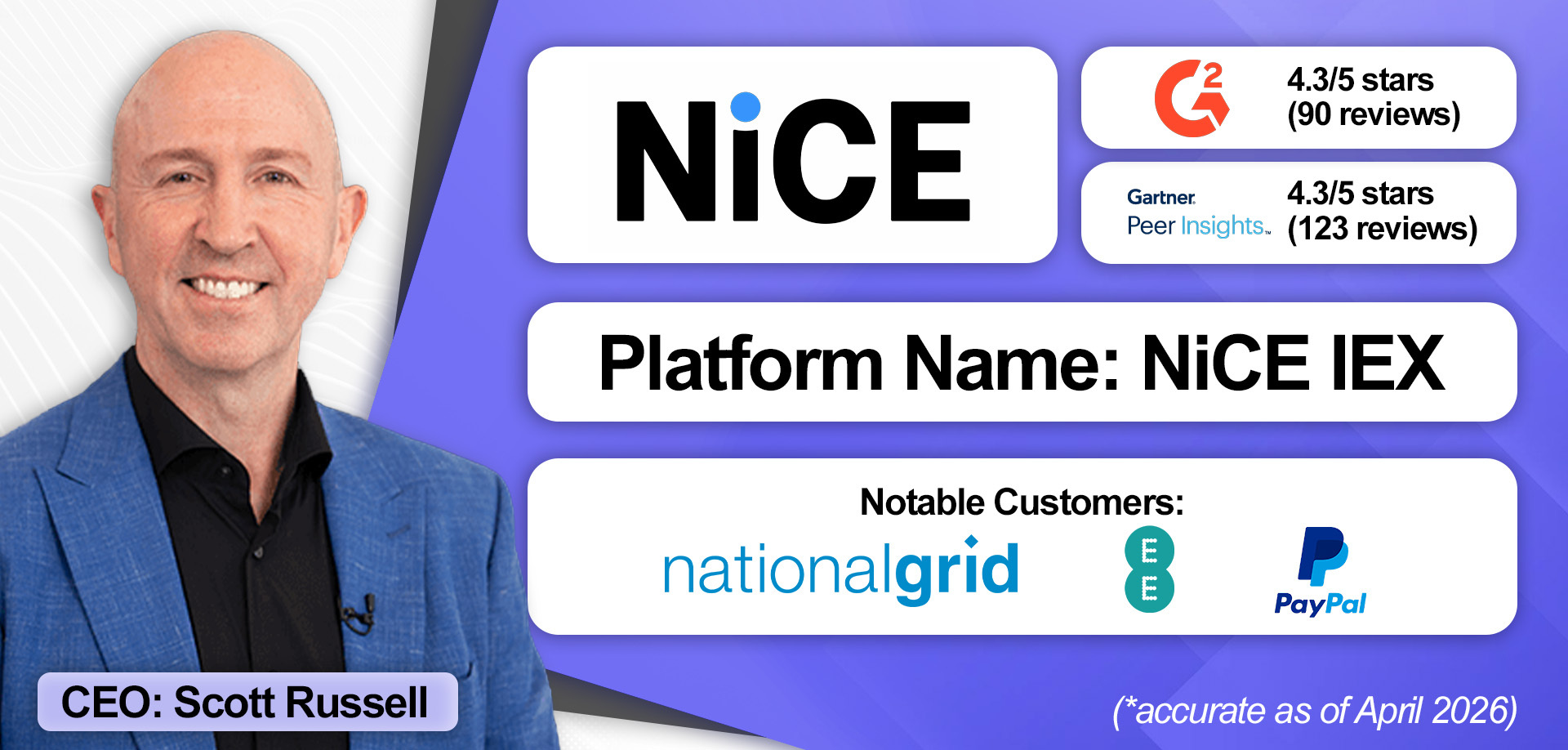 An overview of NiCE WFM