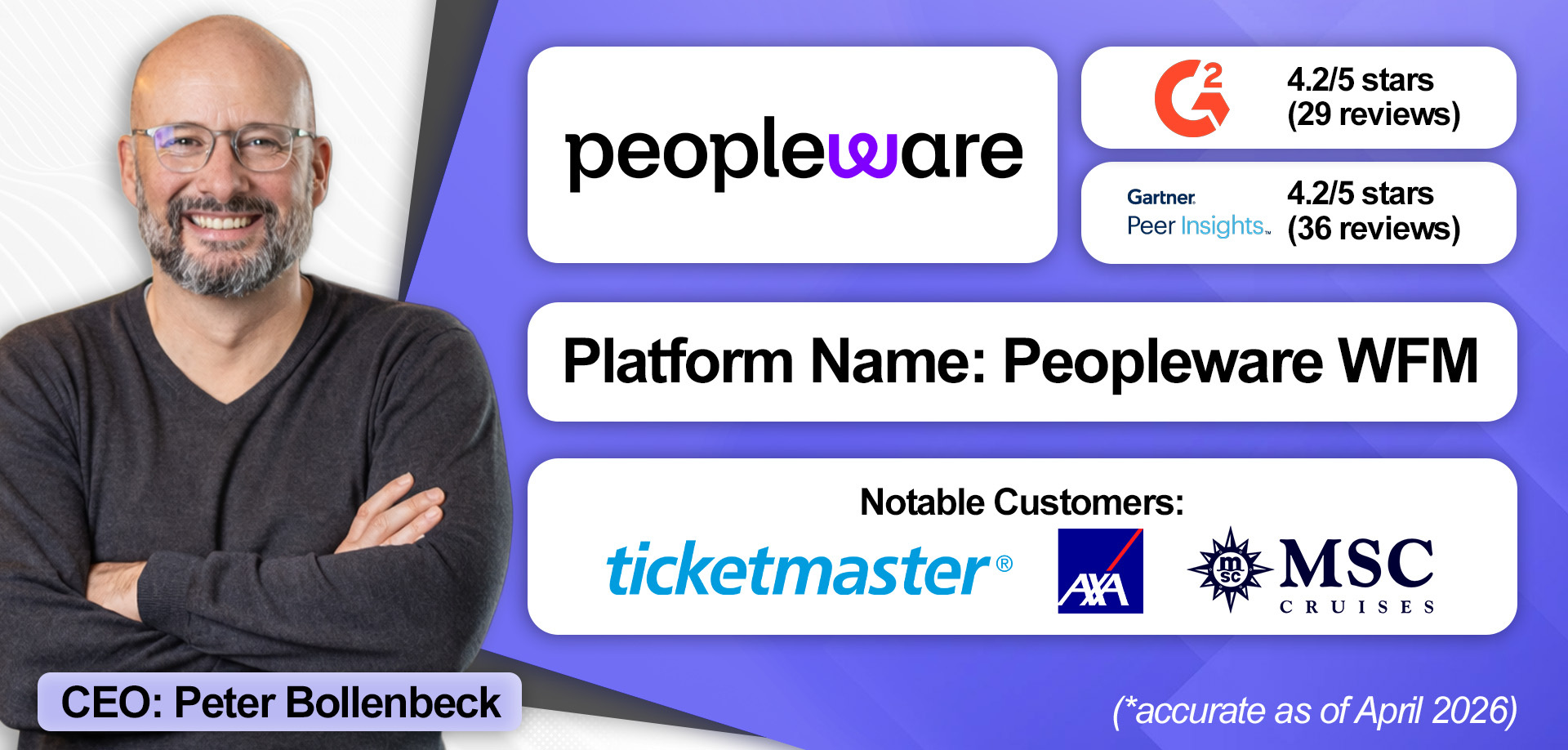 An overview of Peopleware WFM