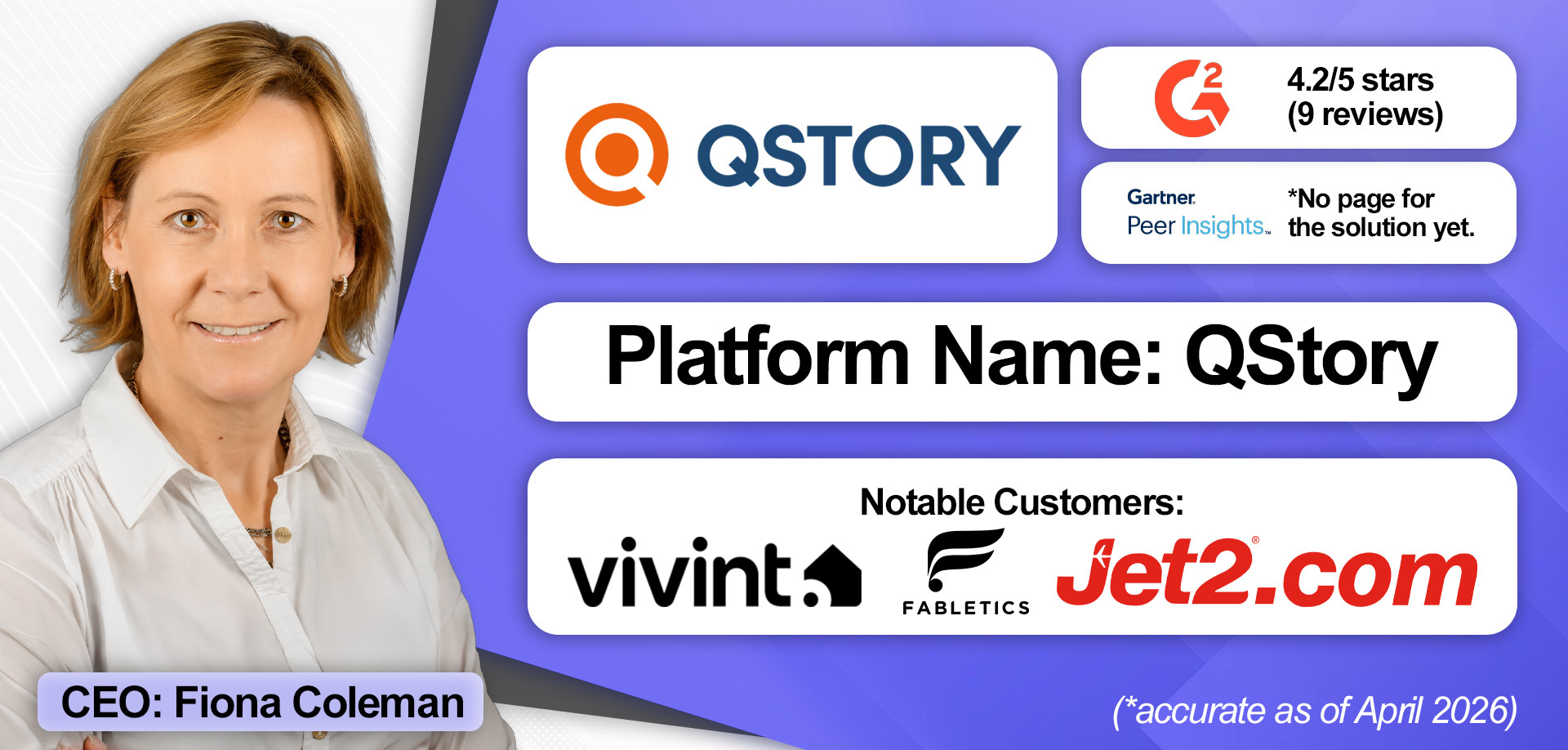 An overview of QStory WFM