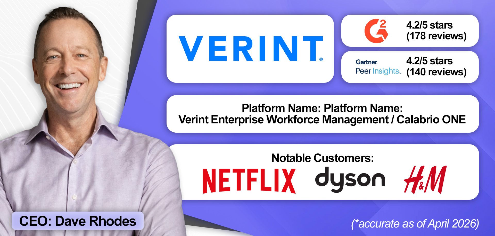 An overview of Verint WFM