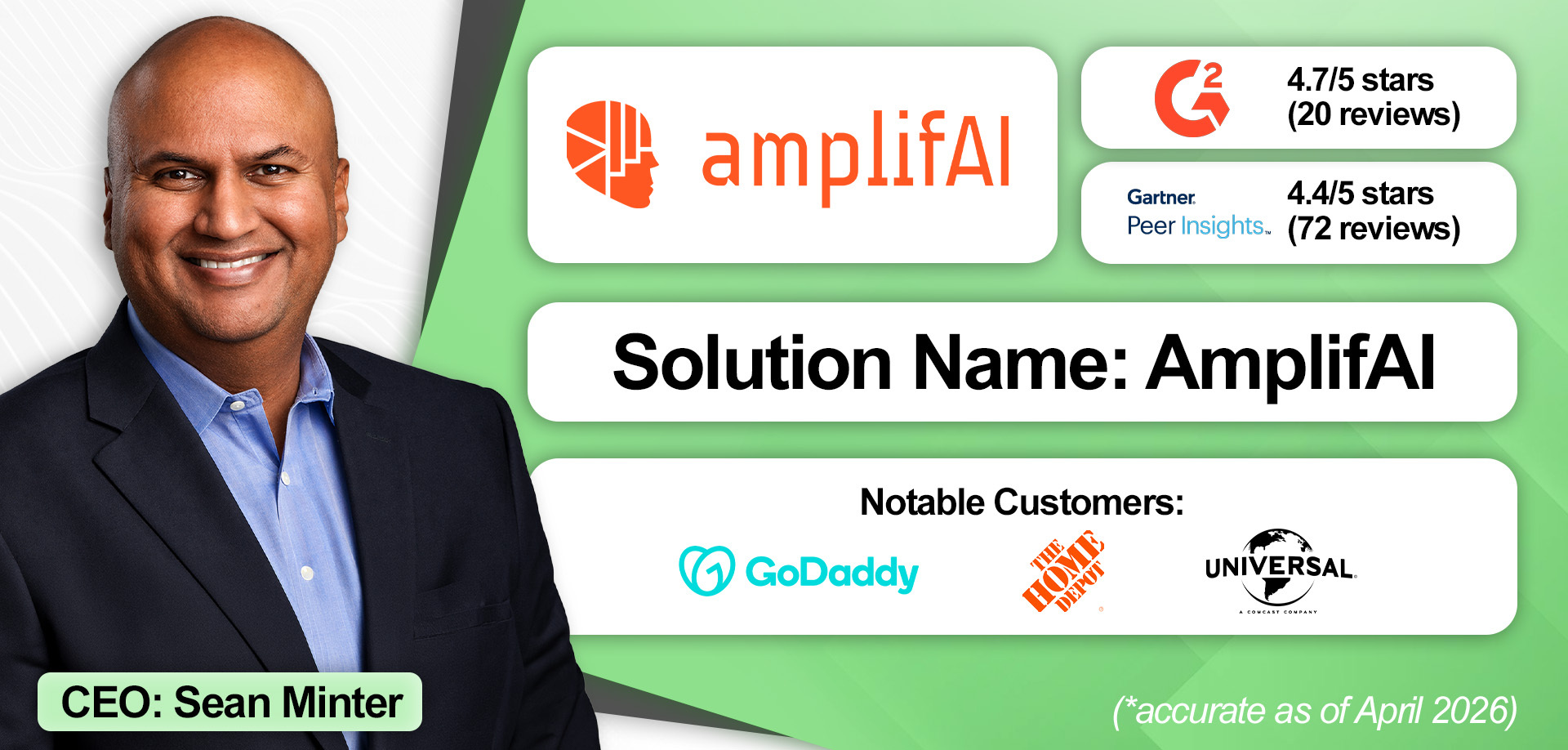 An overview of AmplifAI