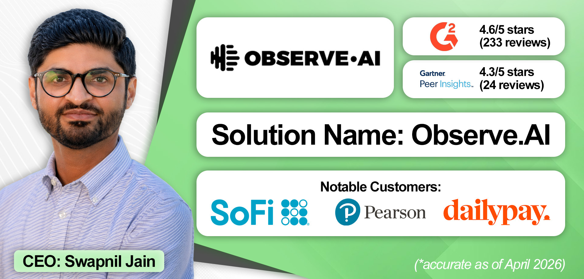 An overview of Observe.AI