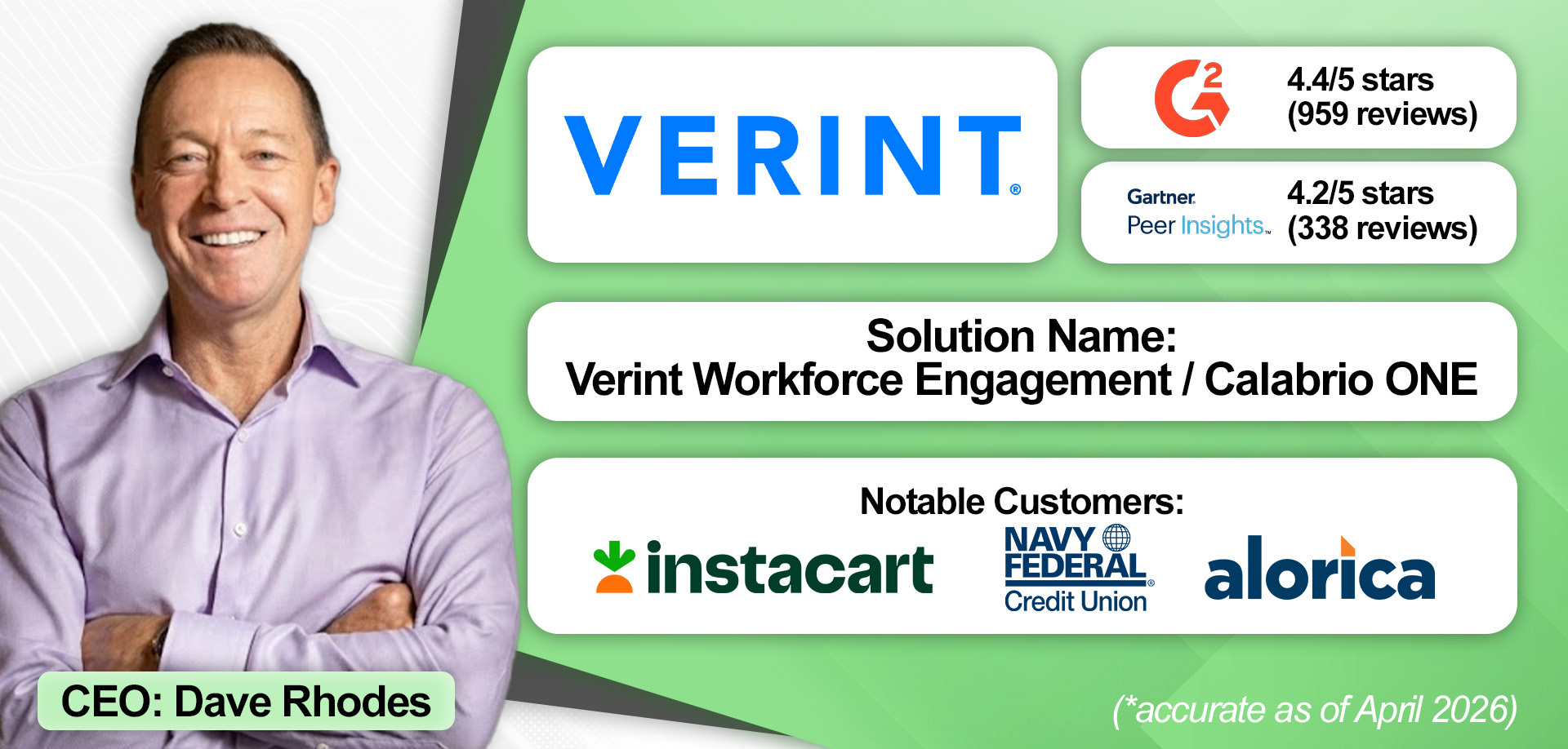 An overview of Verint