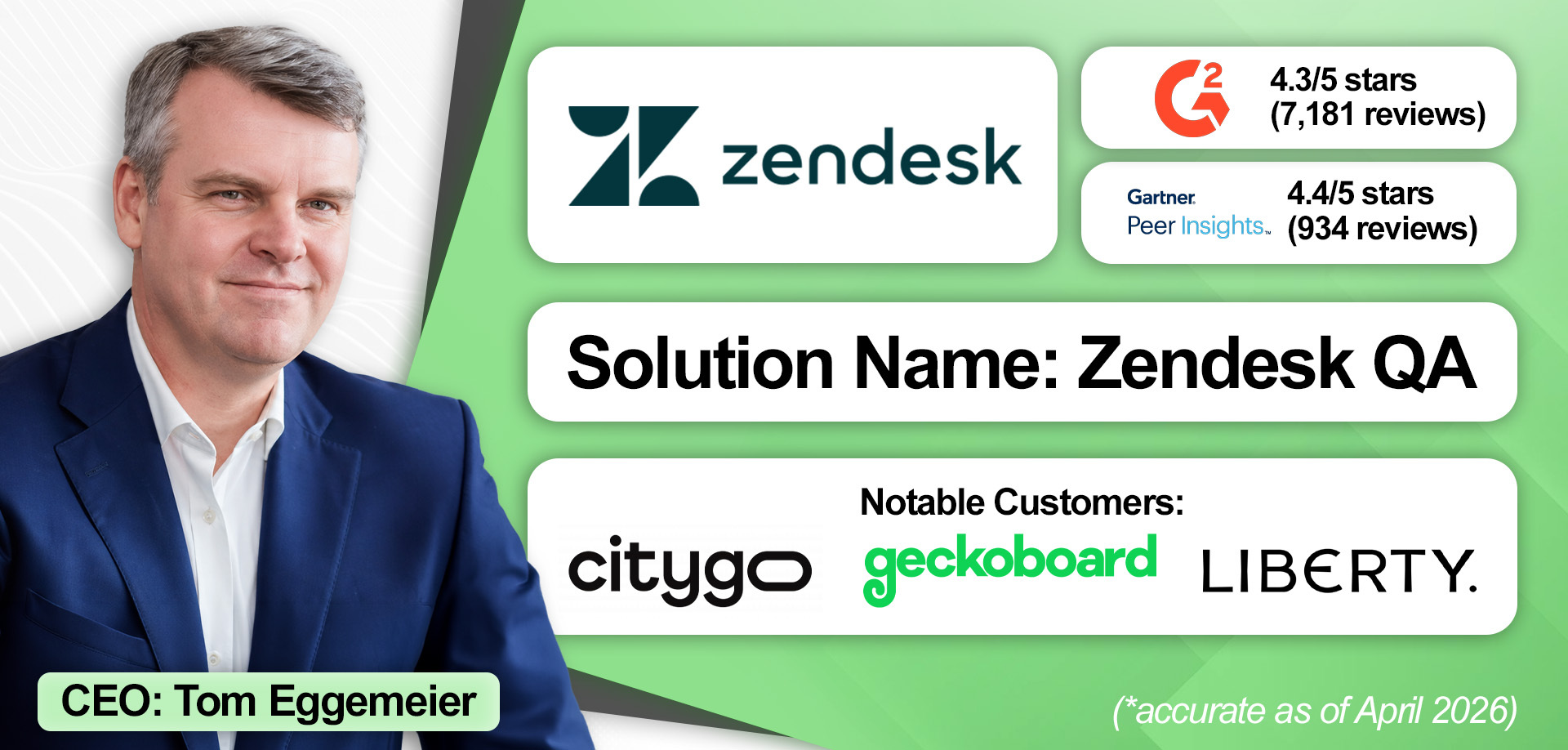 An overview of Zendesk