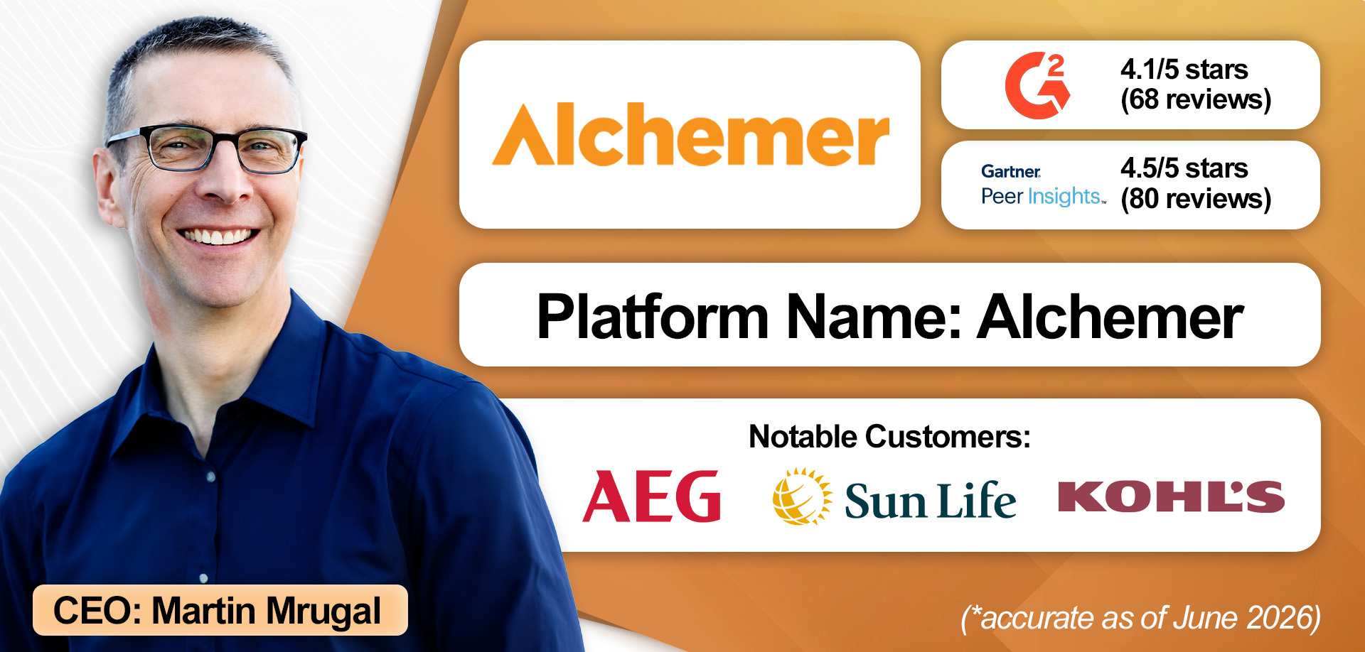 An overview of Alchemer's VoC solution