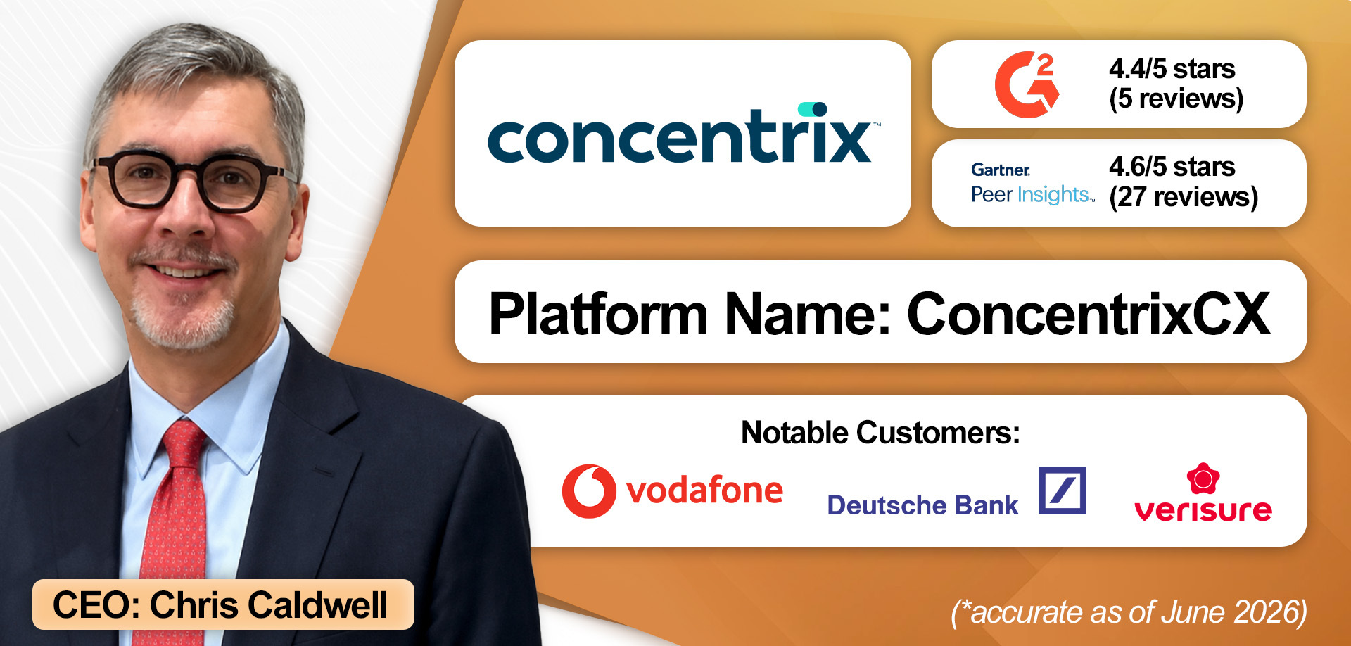 An overview of Concentrix's VoC solution