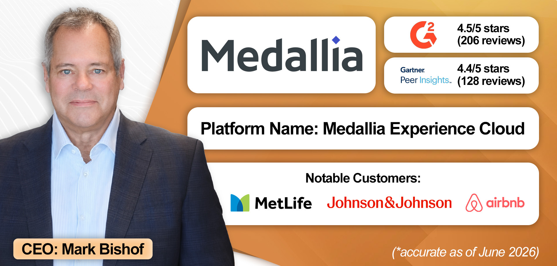 An overview of Medallia's VoC solution