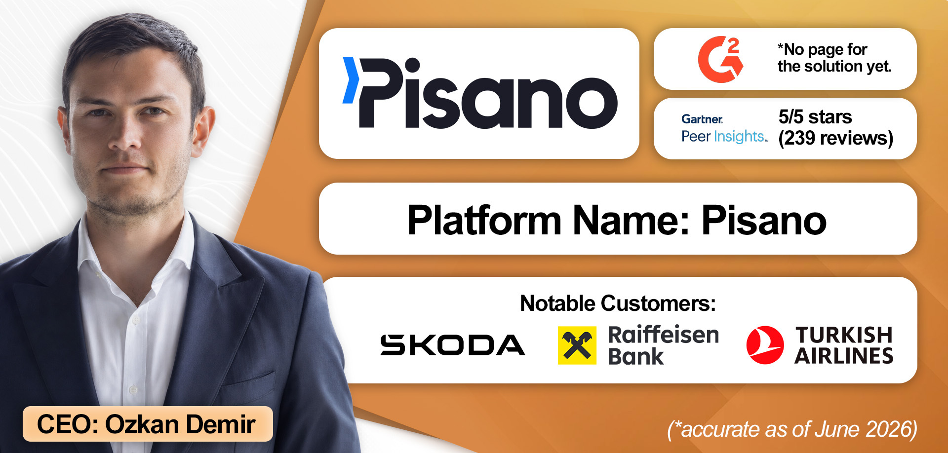 An overview of Pisano's VoC solution