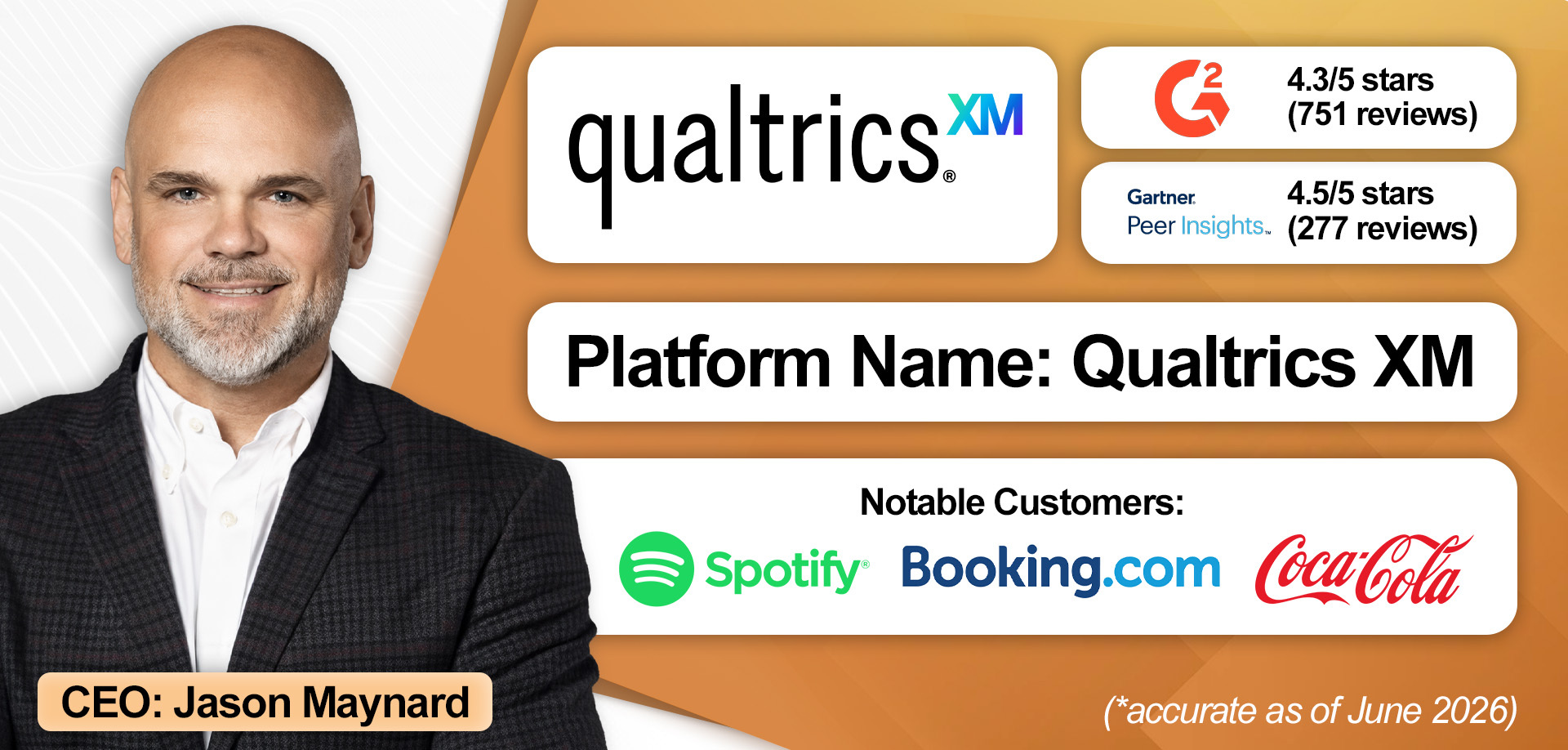 An overview of Qualtrics' VoC solution