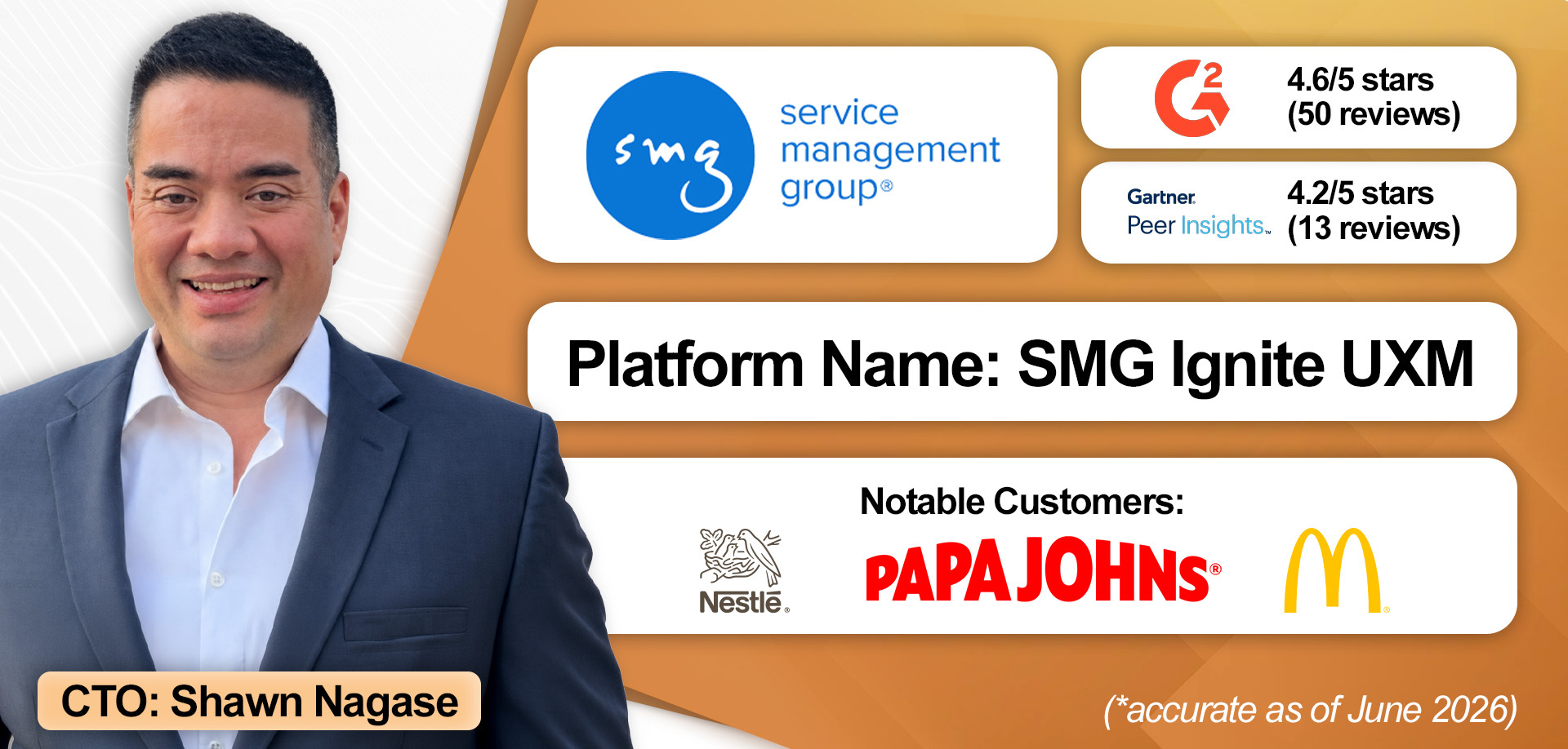 An overview of SMG's VoC solution