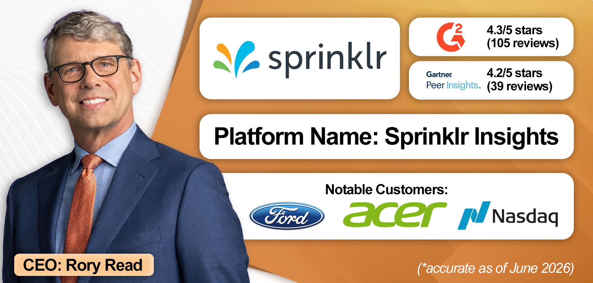 An overview of Sprinklr's VoC solution