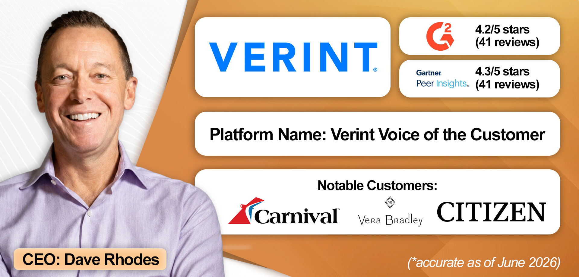 An overview of Verint's VoC solution