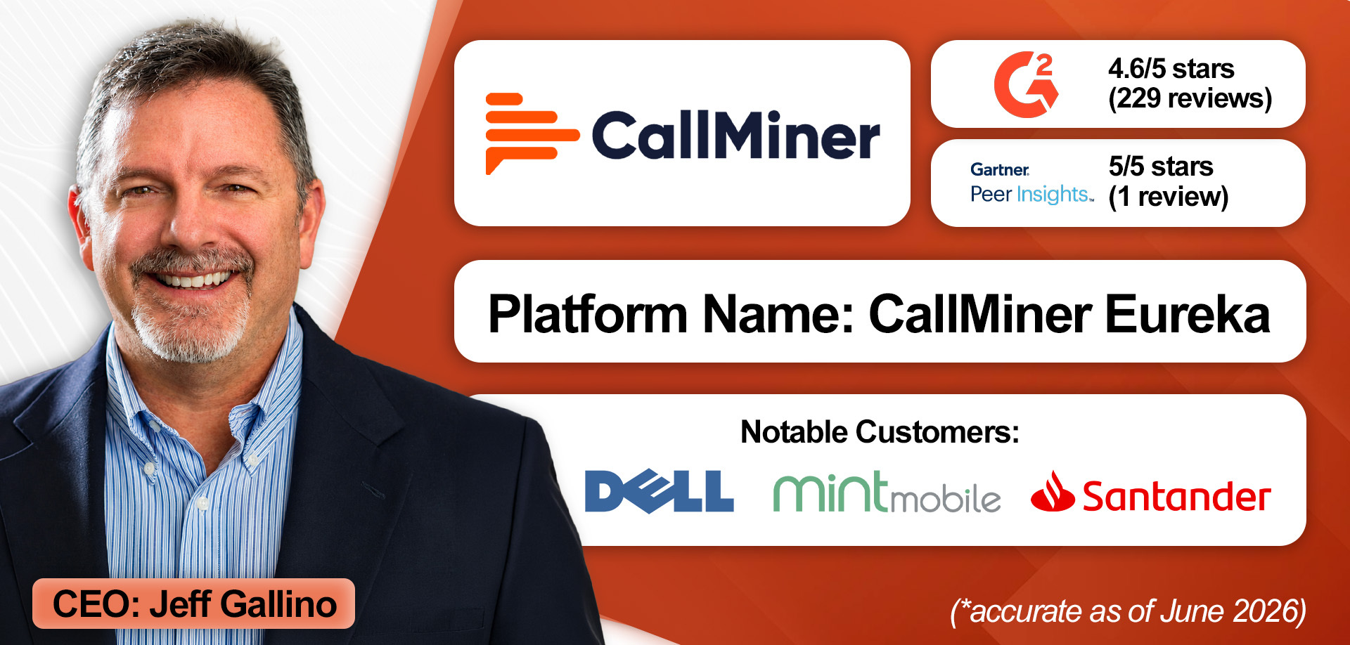 An overview of CallMiner Eureka