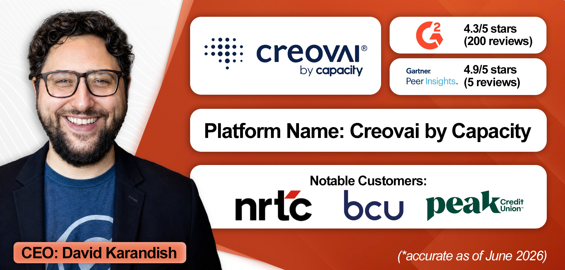An overview of Creovai by Capacity