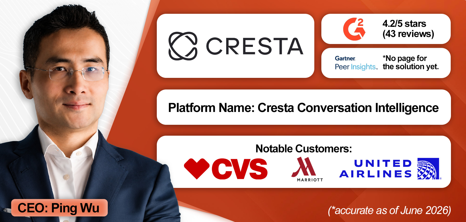 An overview of Cresta Conversation Intelligence