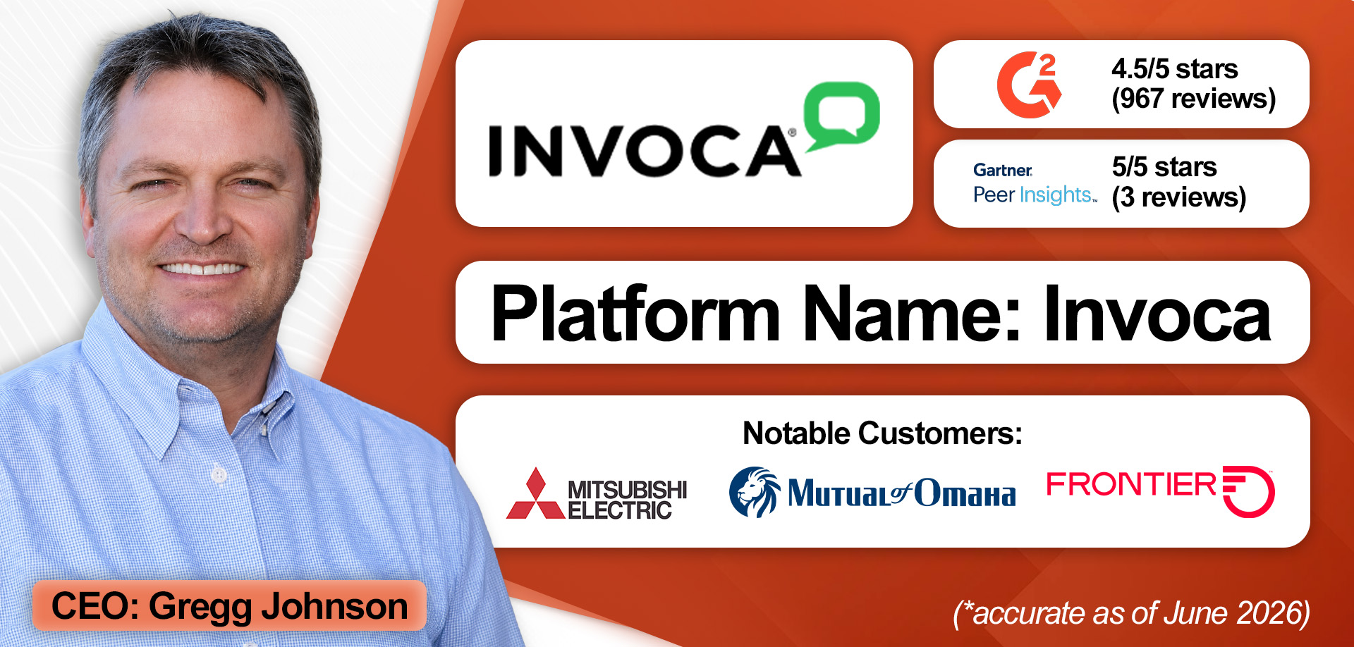 An overview of Invoca