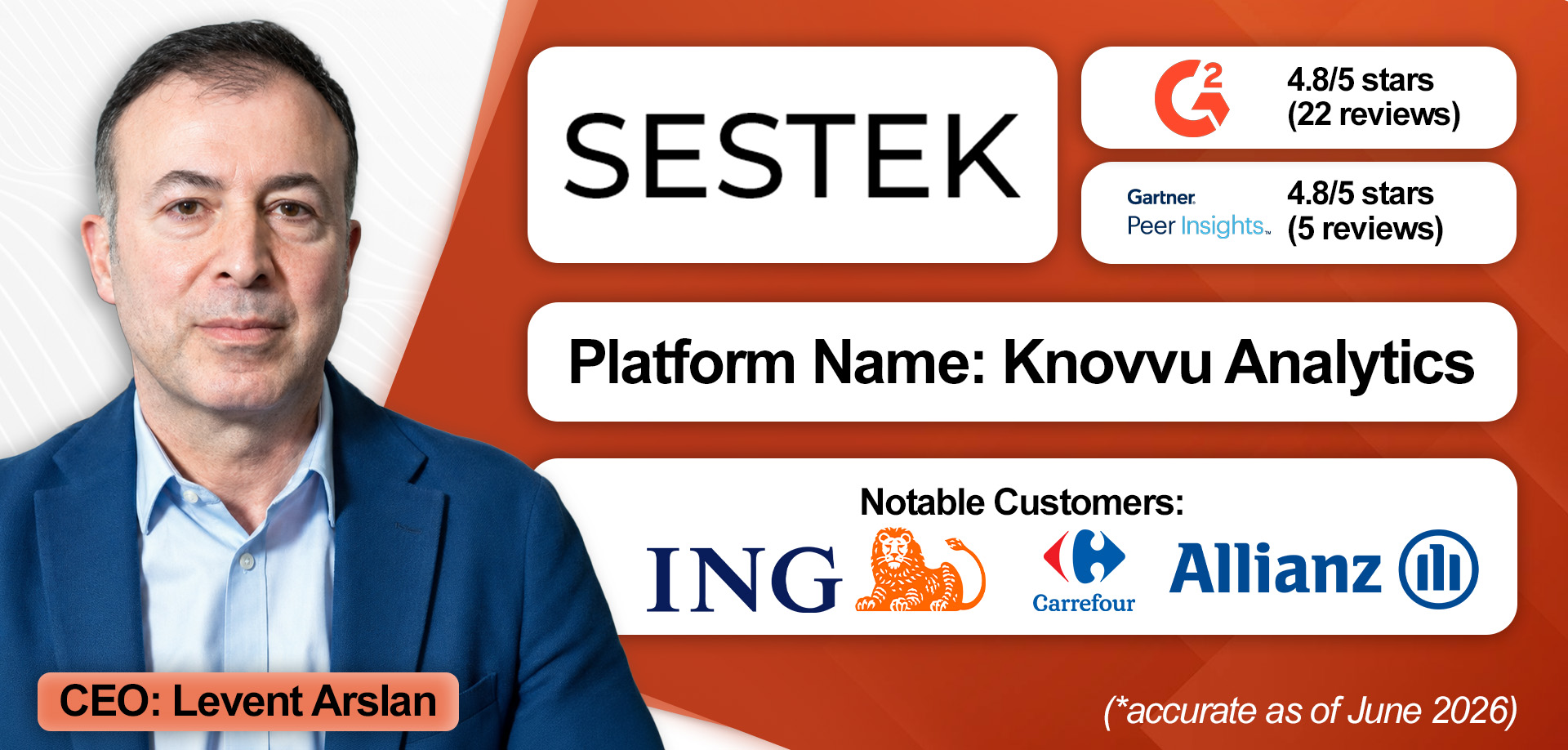 An overview of SESKTEK Knovvu Analytics
