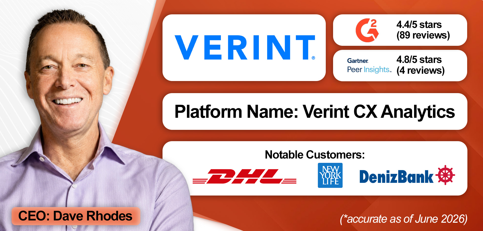An overview of Verint CX Analytics