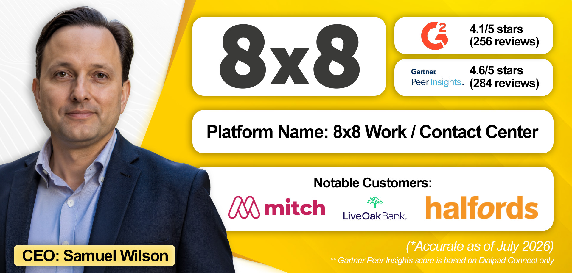 An overview of 8x8's enterprise communications solution