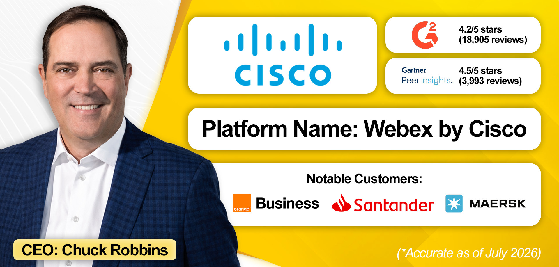 An overview of Cisco's enterprise communications solution