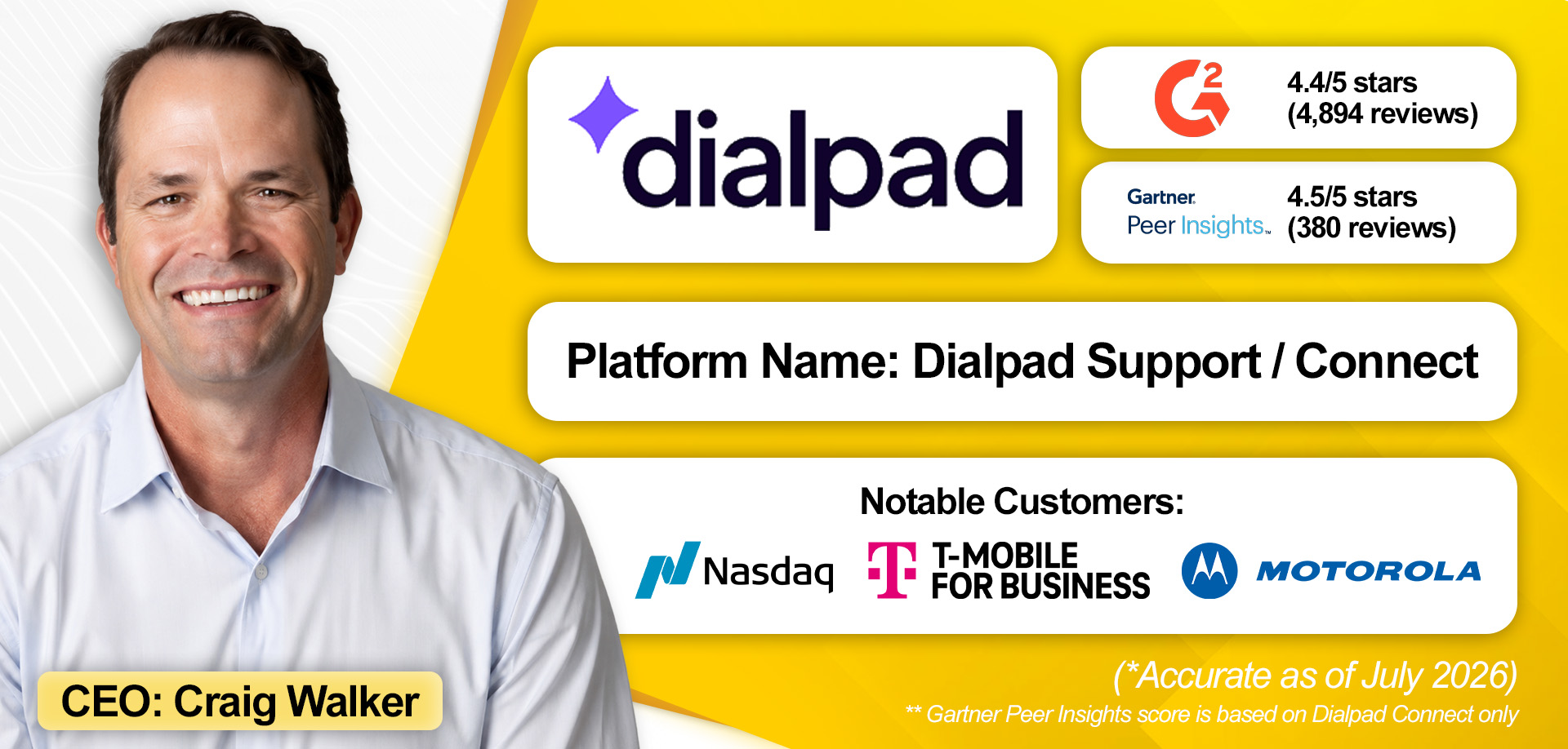 An overview of Dialpad's enterprise communications solution