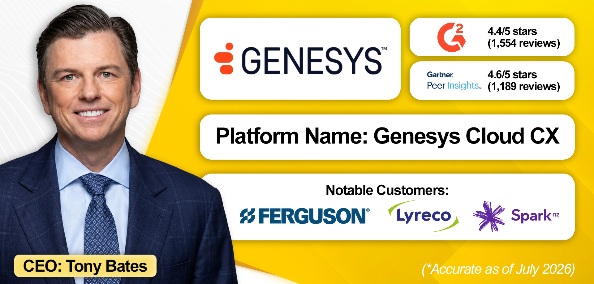 An overview of Genesys's enterprise communications solution