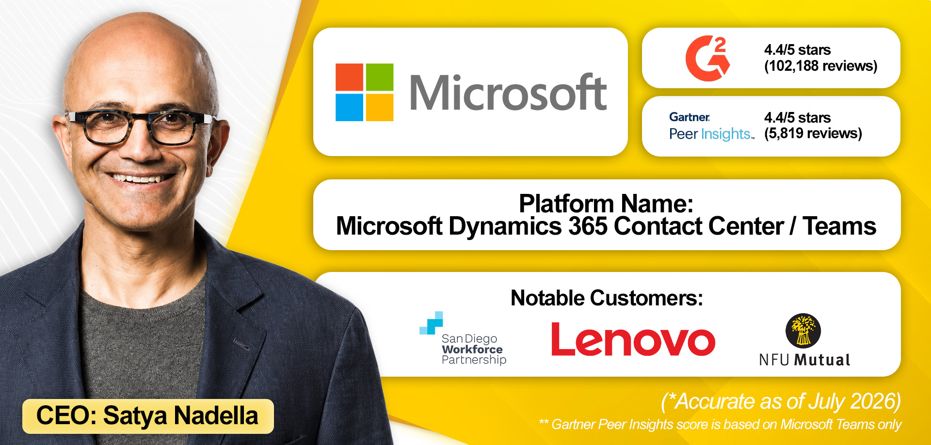 An overview of Micrsoft's enterprise communications solutions