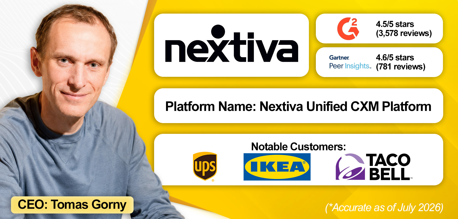 An overview of Nextiva's enterprise communications solution