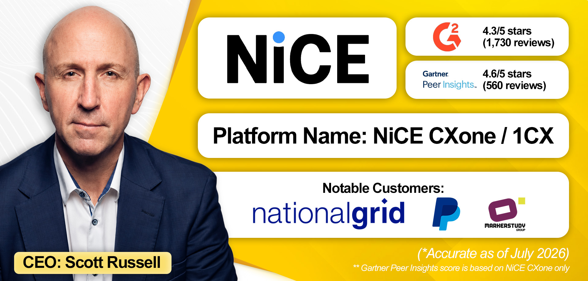 An overview of NiCE's enterprise communications solutions
