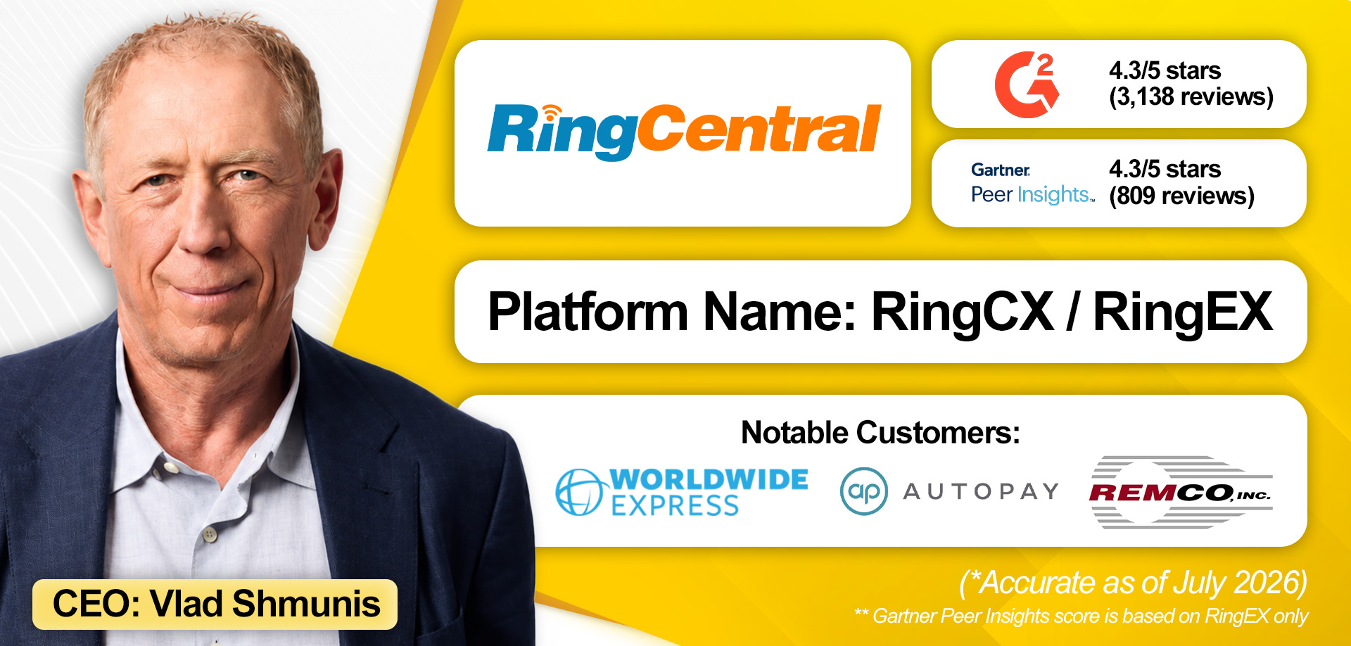 An overview of An overview of RingCentral's enterprise communications solution