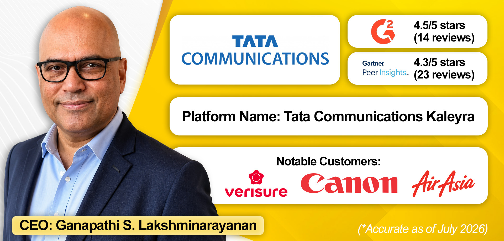An overview of Tata Communications' enterprise communications solution