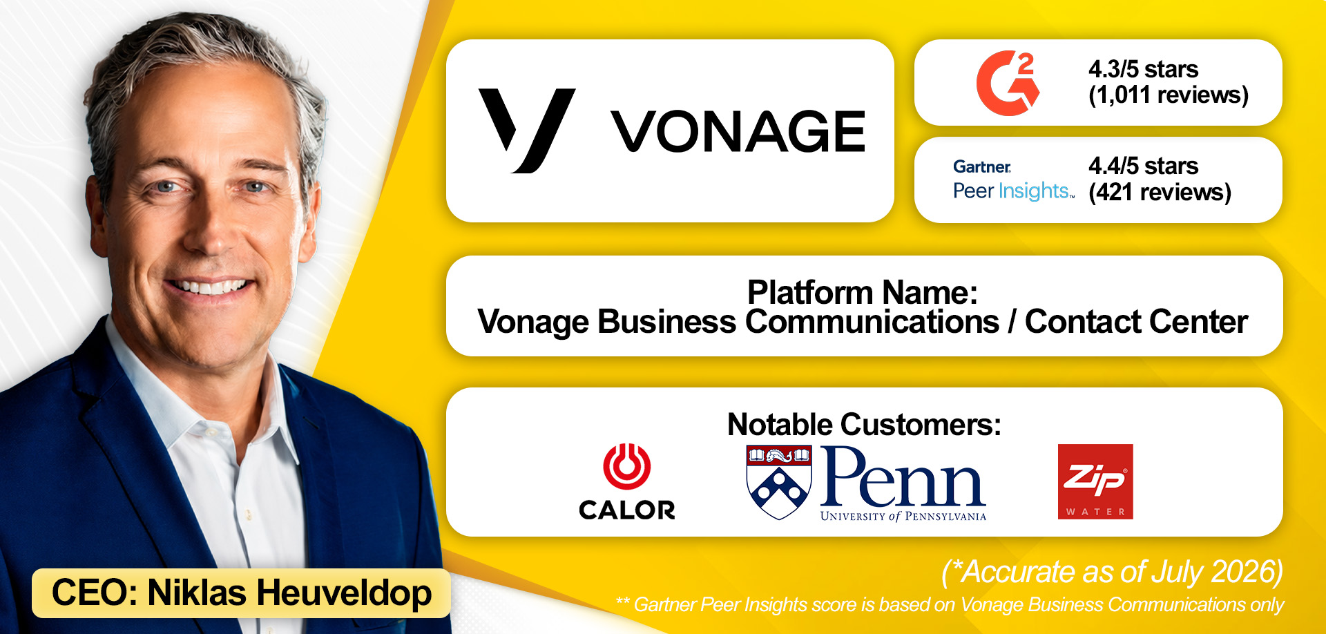 An overview of Vonage's enterprise communications solution