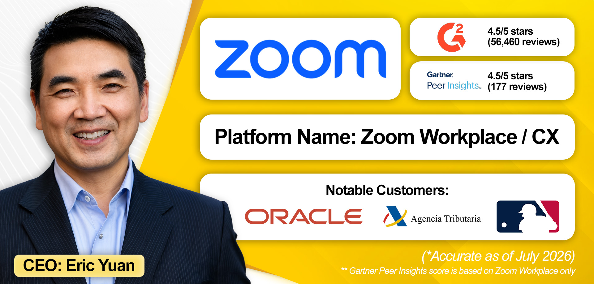 An overview of An overview of Zoom's enterprise communications solution