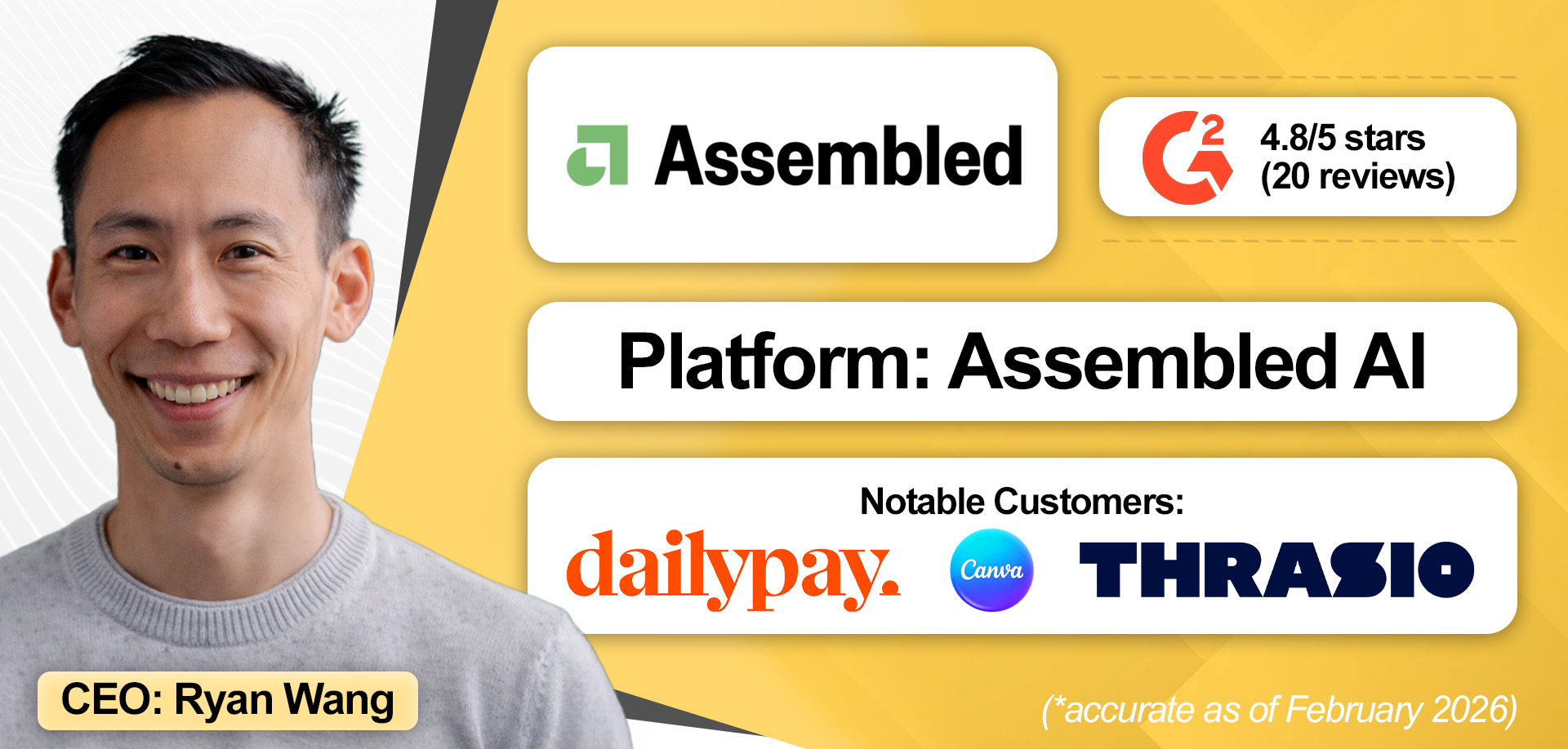 An overview of Assembled