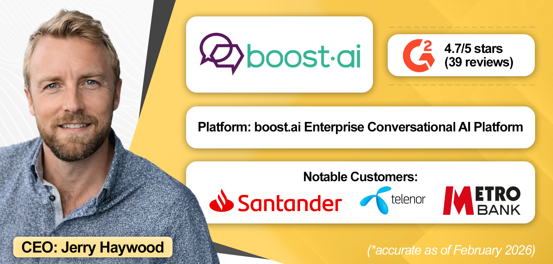 An overview of Boost.ai