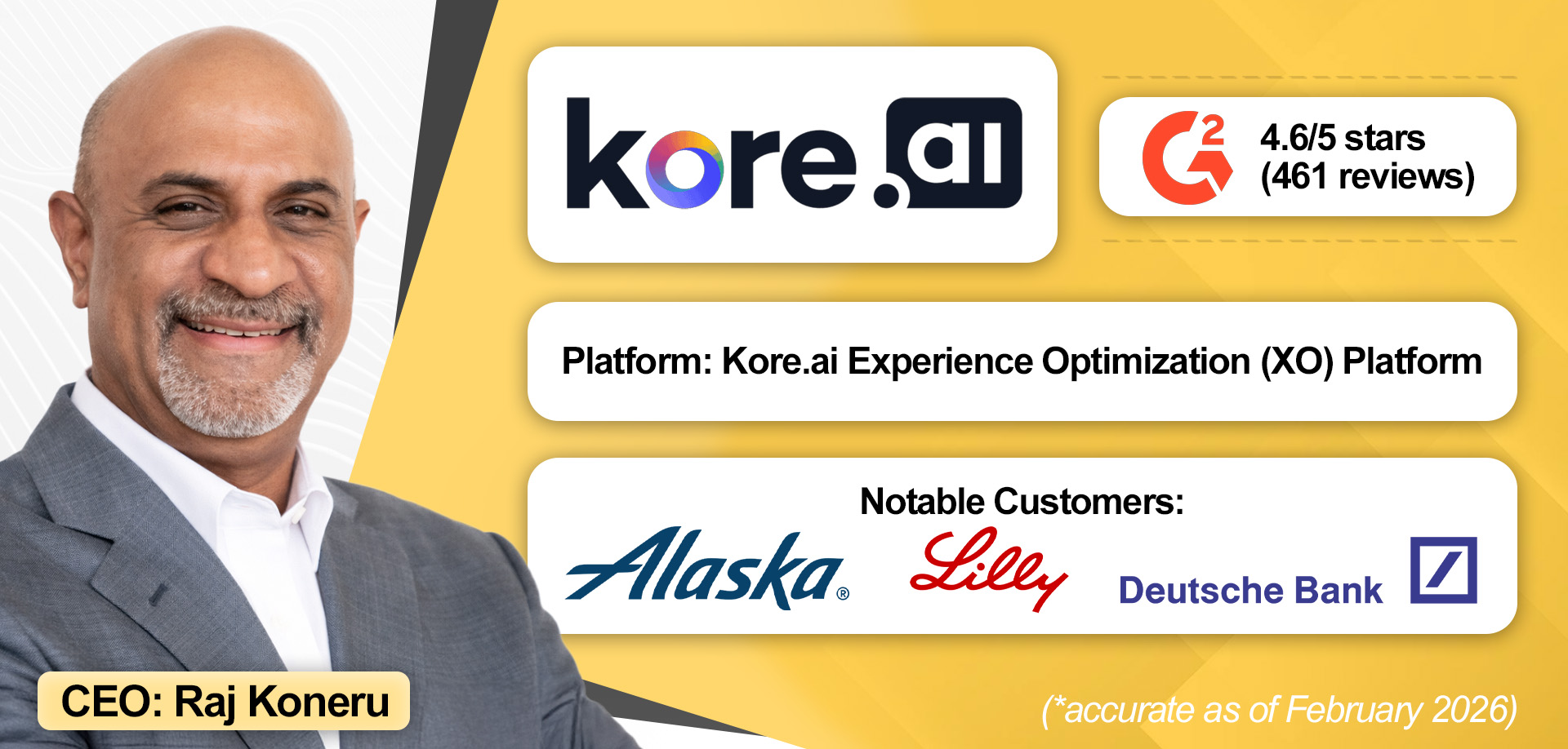 An overview of Kore.ai