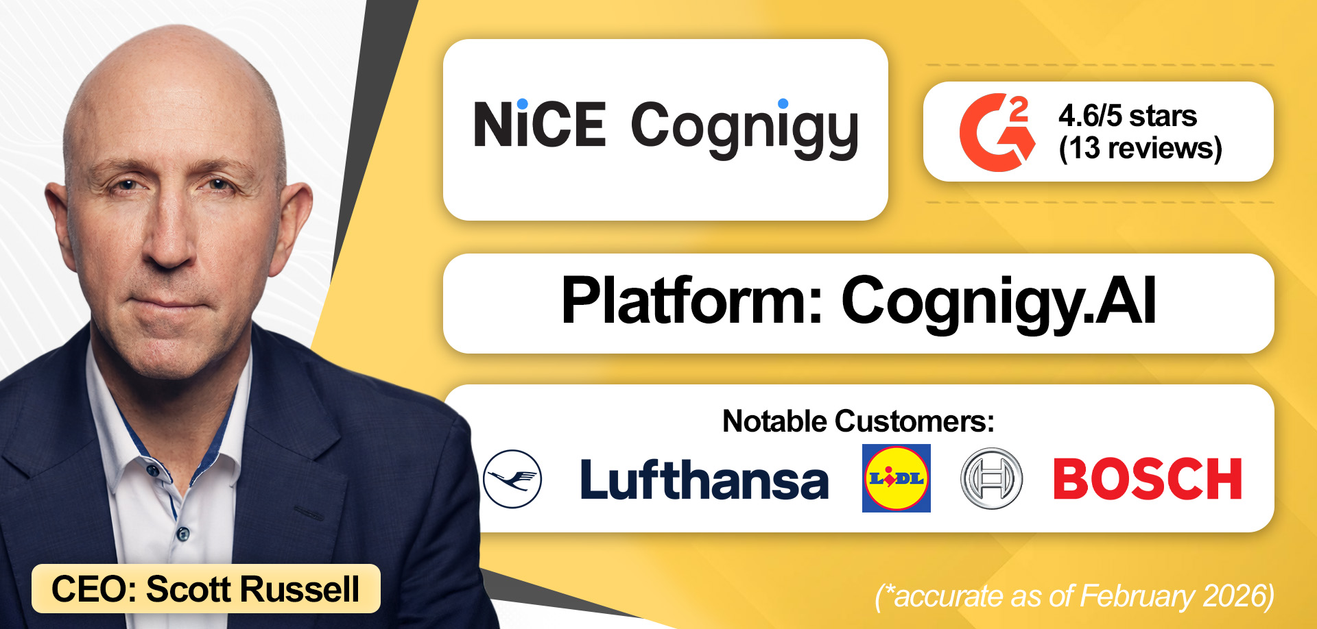 An overview of NiCE Cognigy