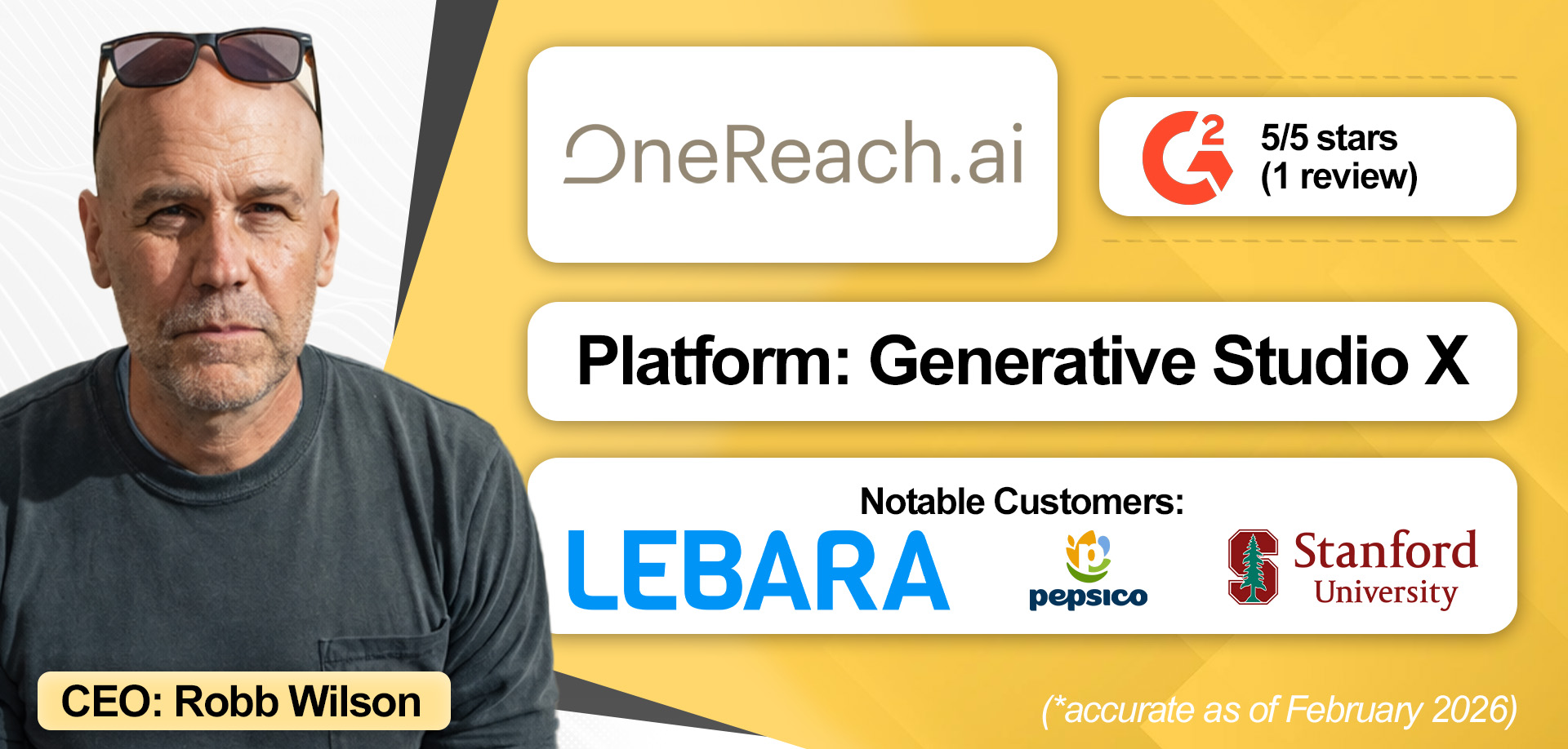 An overview of OneReach.ai
