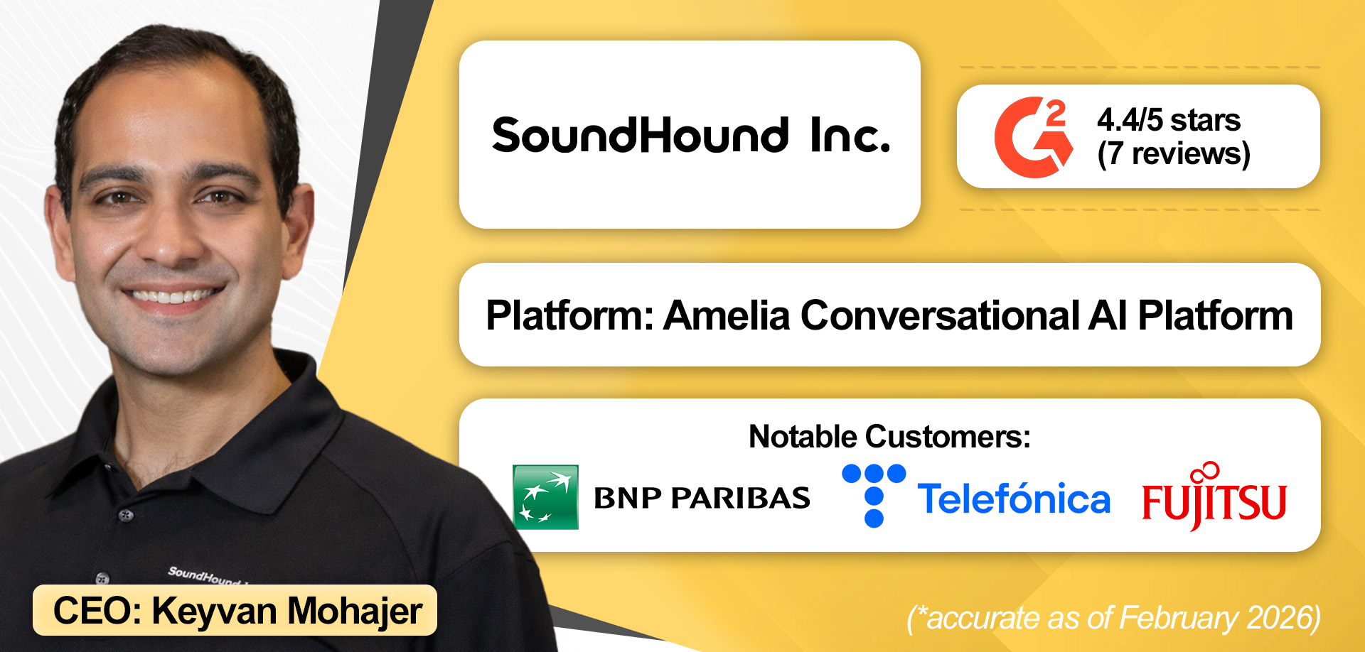 An overview of SoundHound