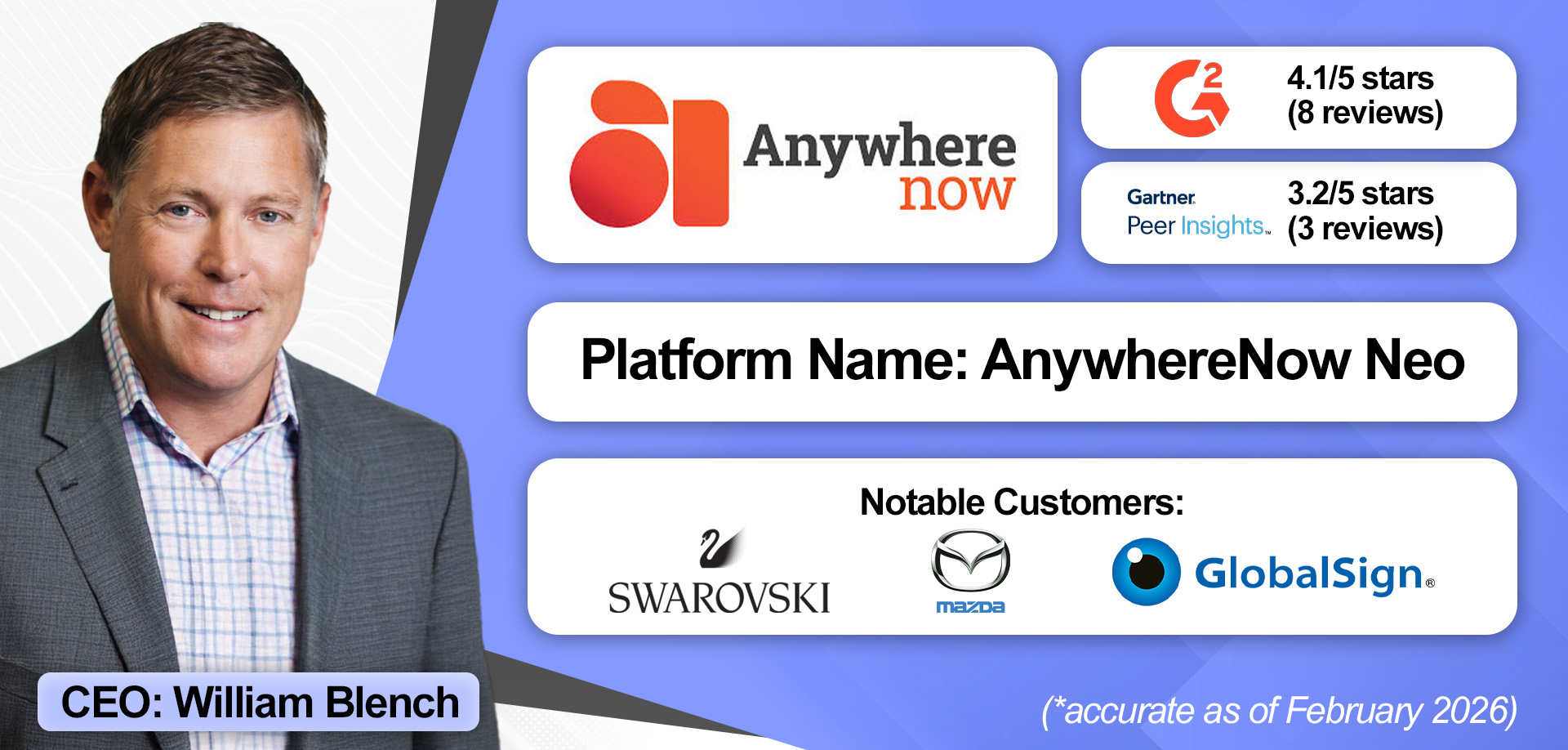 A overview of AnywhereNow's Microsoft Contact Center solution