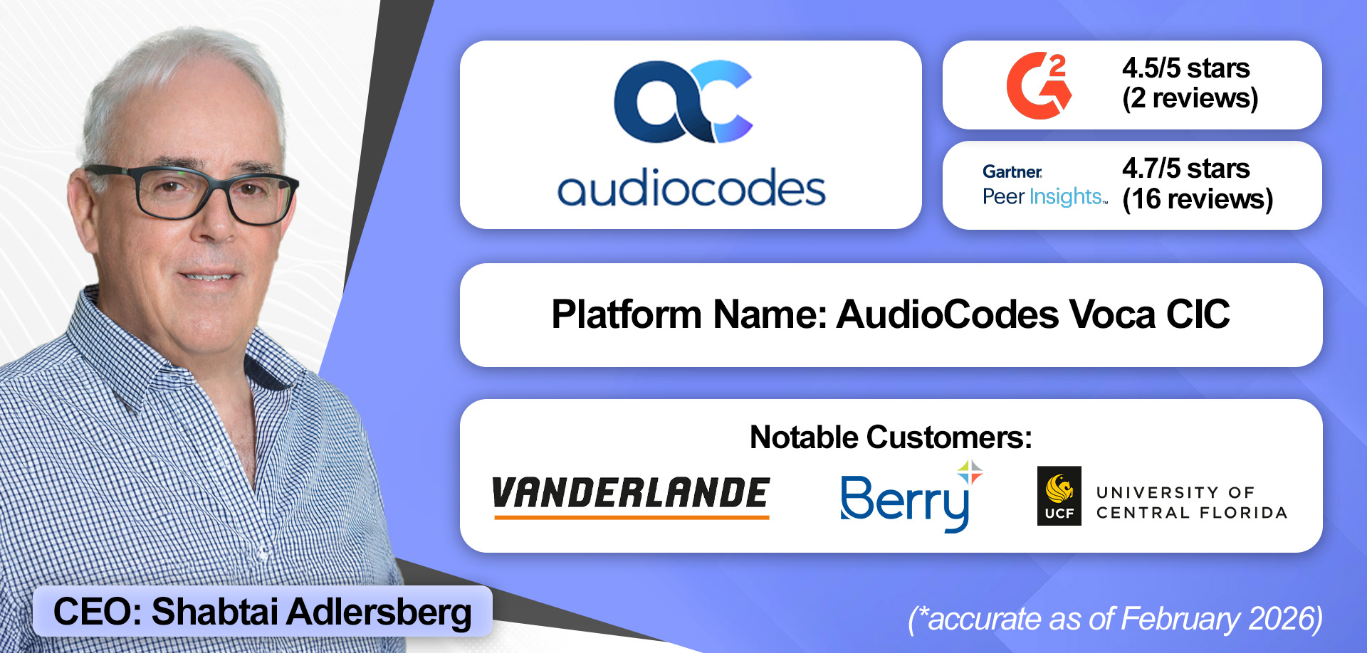 A overview of AudioCodes's Microsoft Contact Center solution