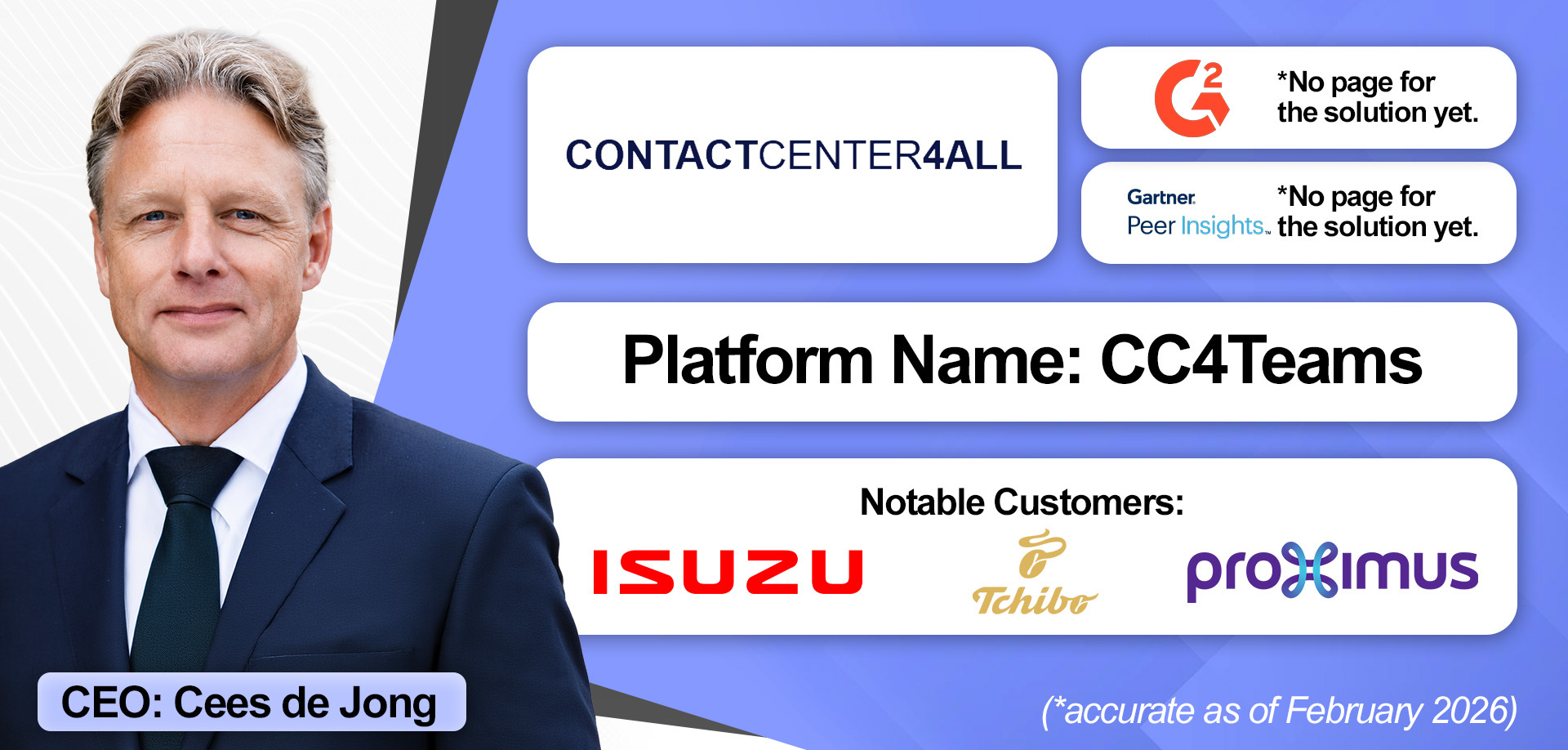 An overview of CONTACTCENTER4ALL