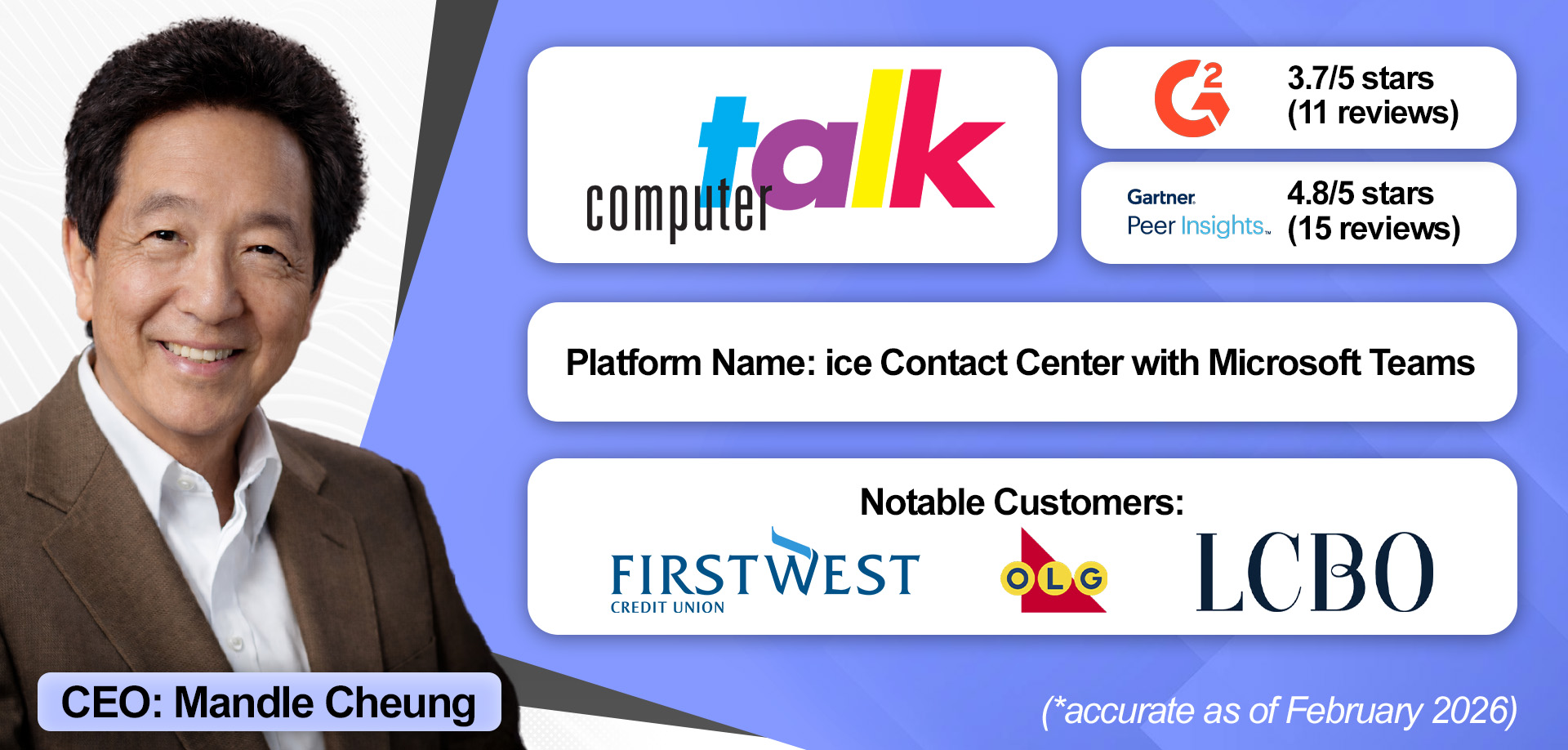 A overview of ComputerTalk's Microsoft Contact Center solution