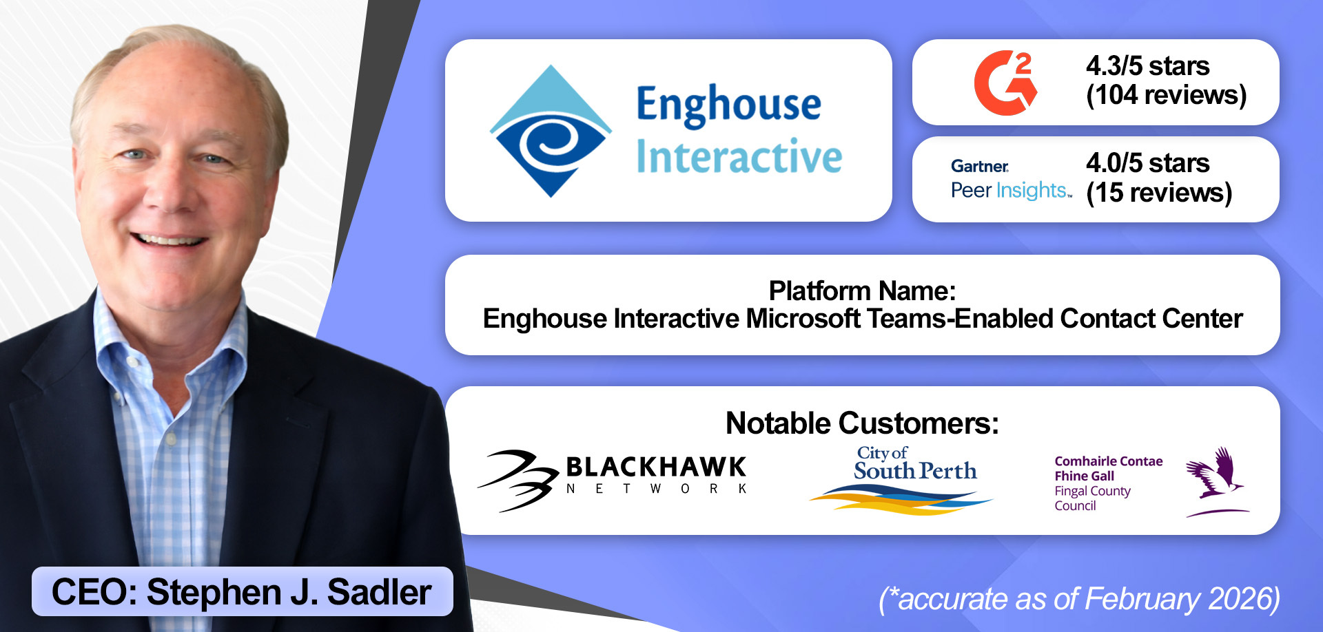 An overview of Enghouse Interactive's Microsoft Teams Contact Center