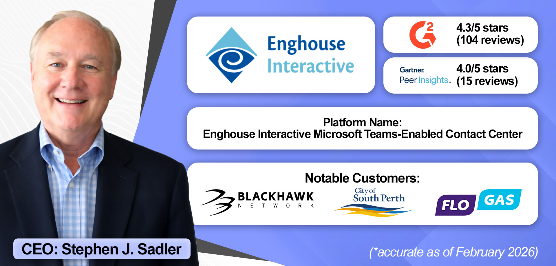 A overview of Enghouse Interactive's Microsoft Contact Center solution