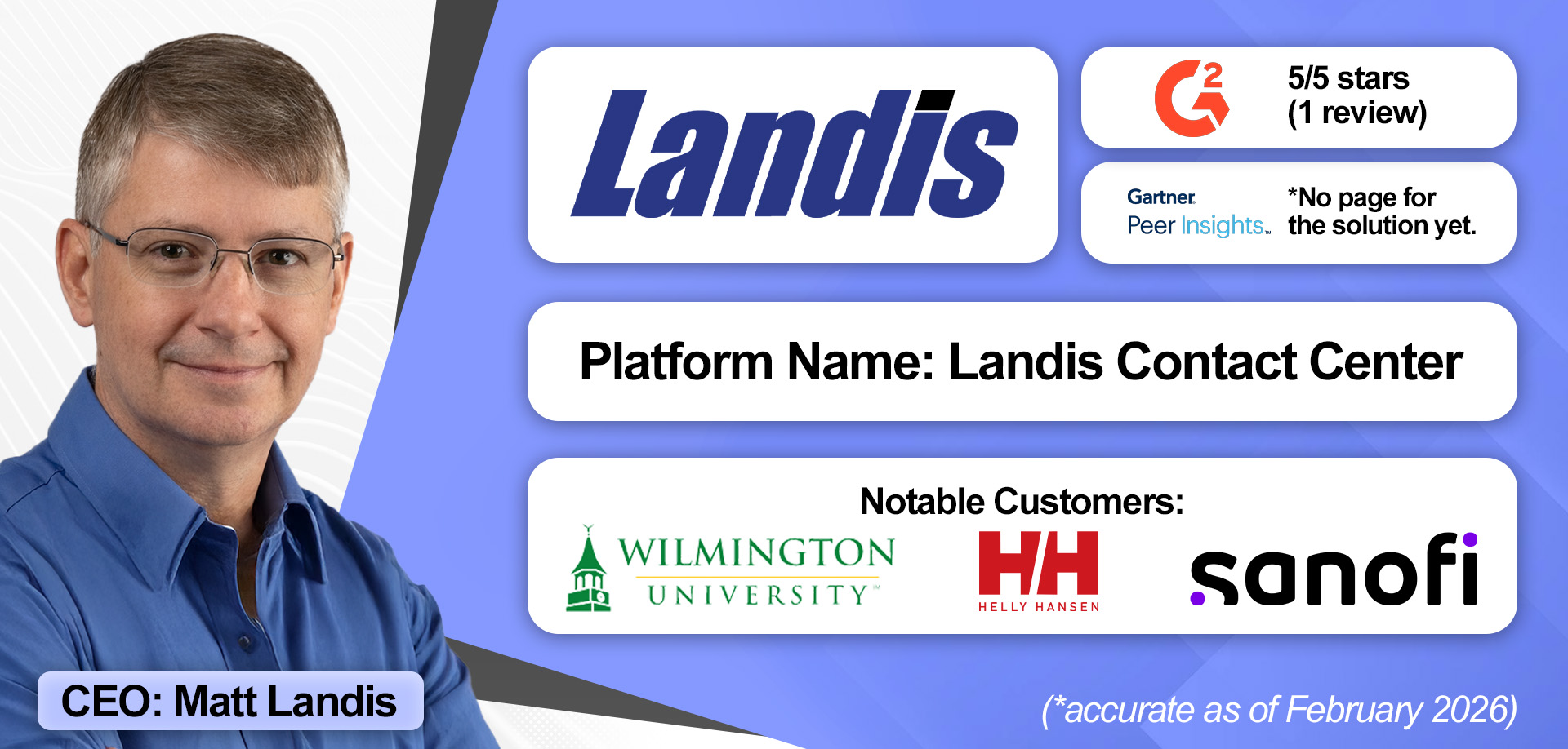 A overview of Landis Technologies' Microsoft Contact Center solution