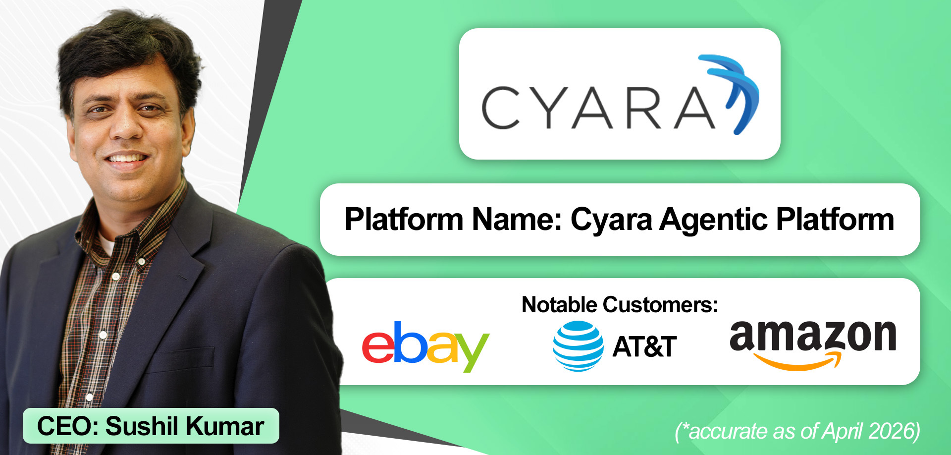 An overview of Cyara