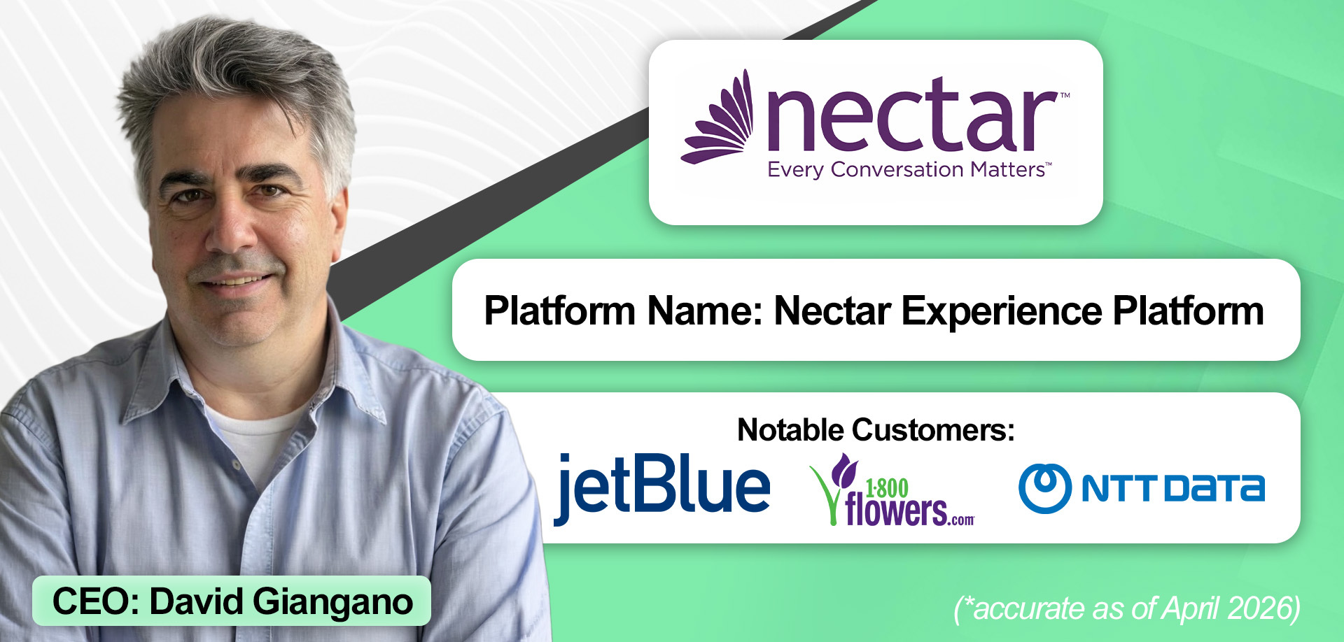 A market overview of Nectar Services Corp.